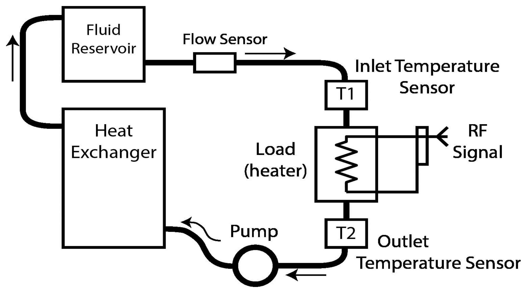 Sensors Free FullText MicroFabricated DC Comparison Calorimeter for RF Power Measurement
