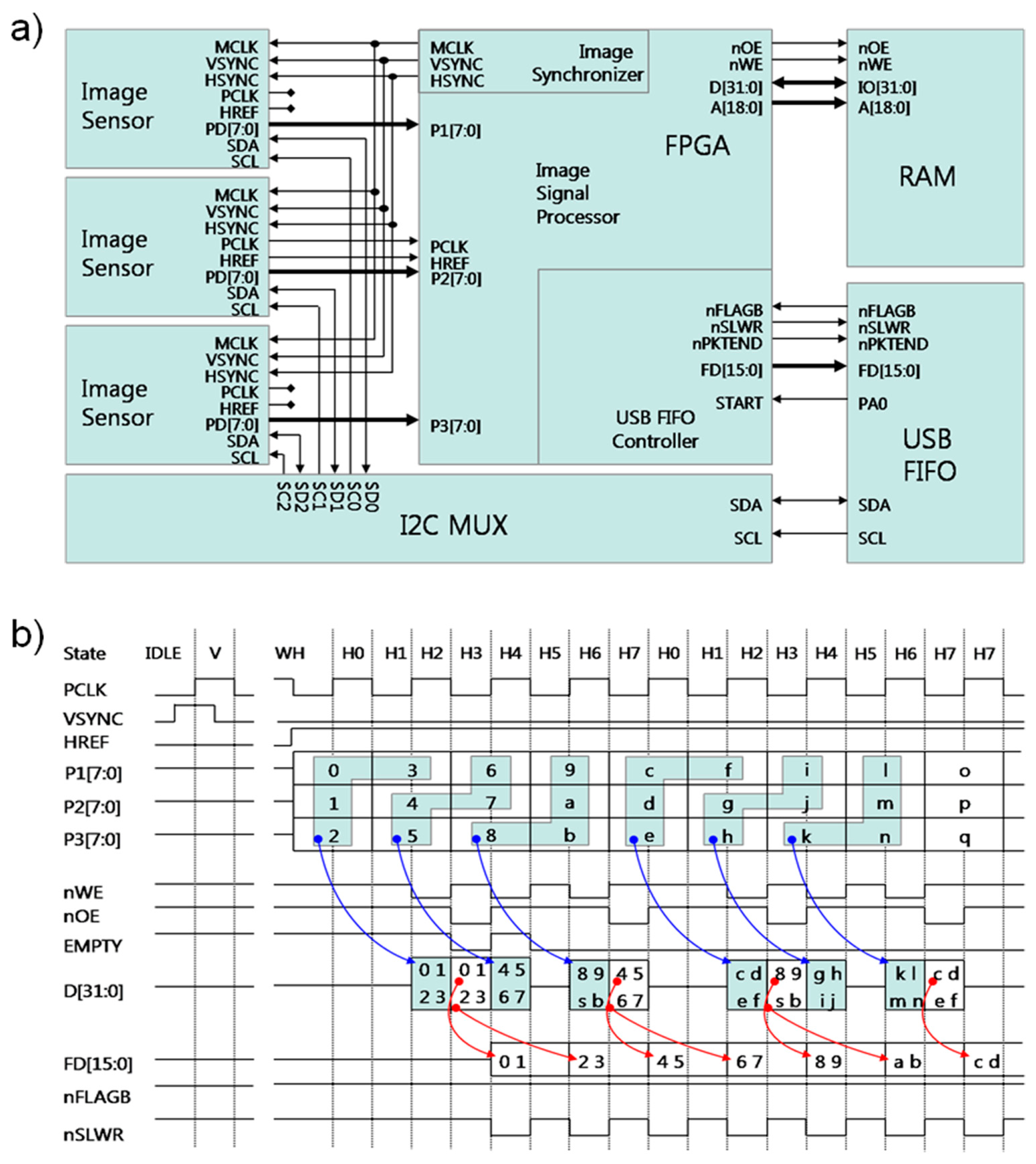 Sensors 14 20262f5 1024