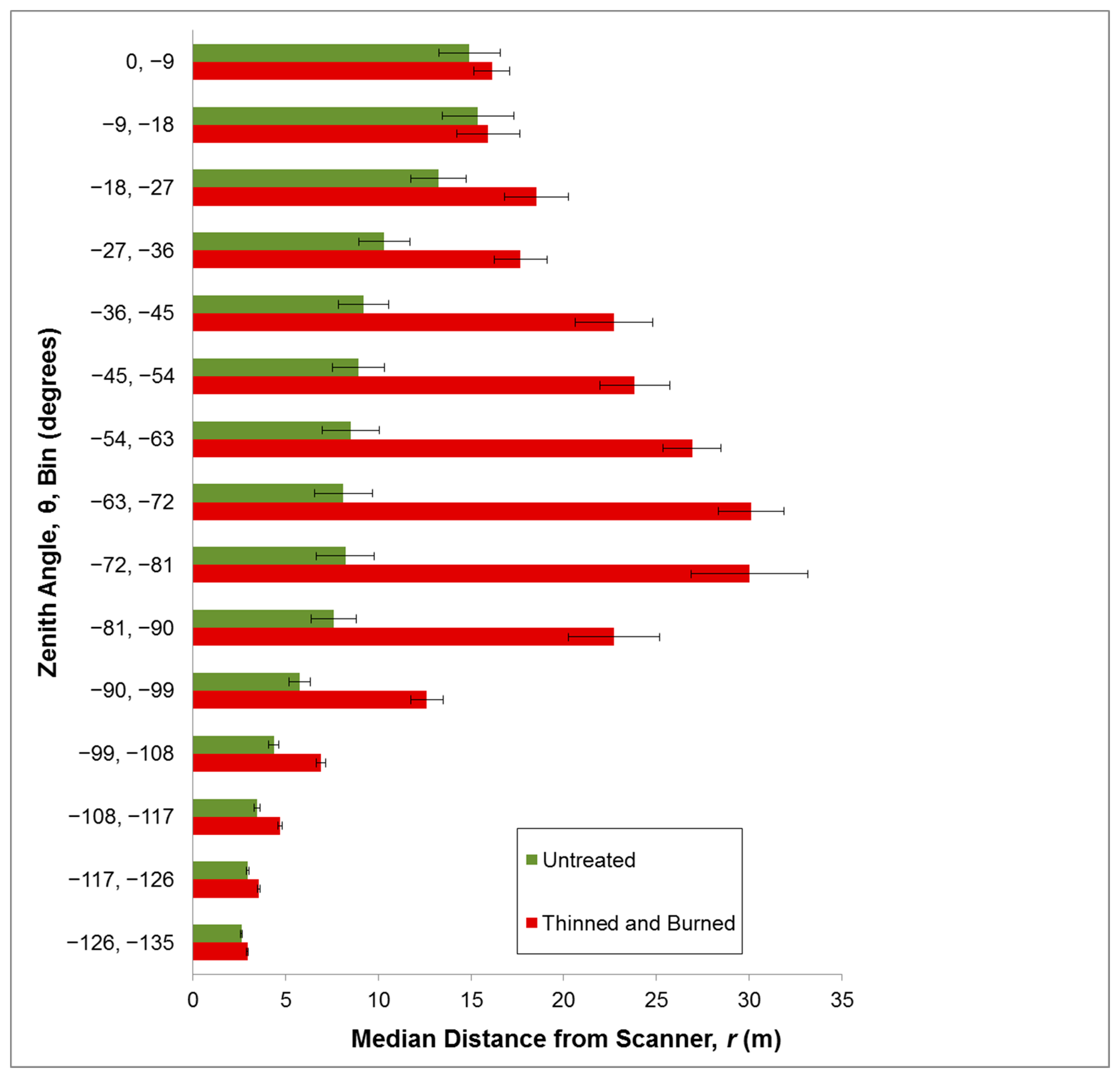 Sensors 14 20304f3 1024