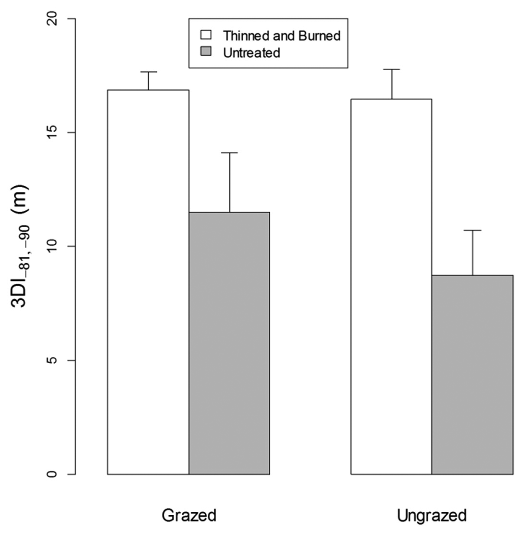 Sensors 14 20304f4 1024