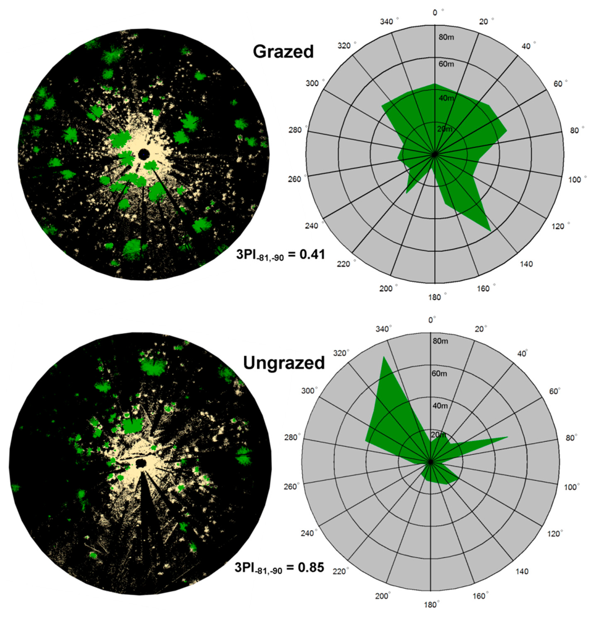 Sensors 14 20304f5 1024