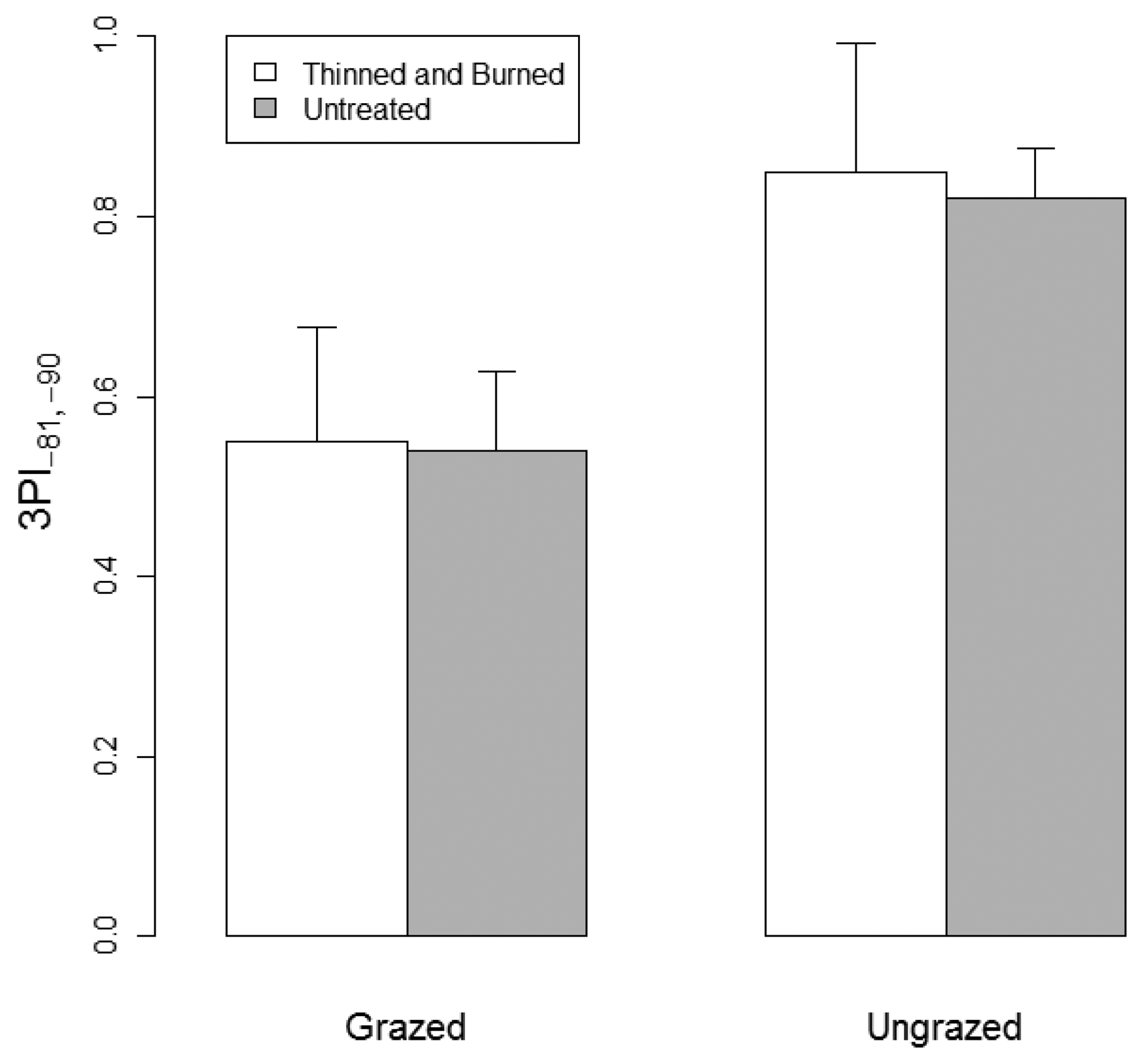 Sensors 14 20304f6 1024