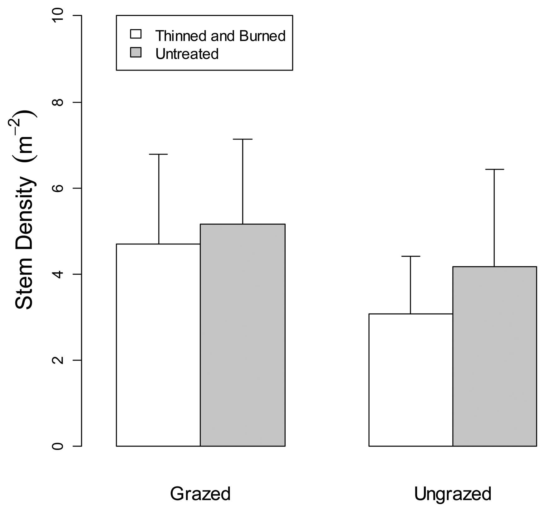 Sensors 14 20304f7 1024