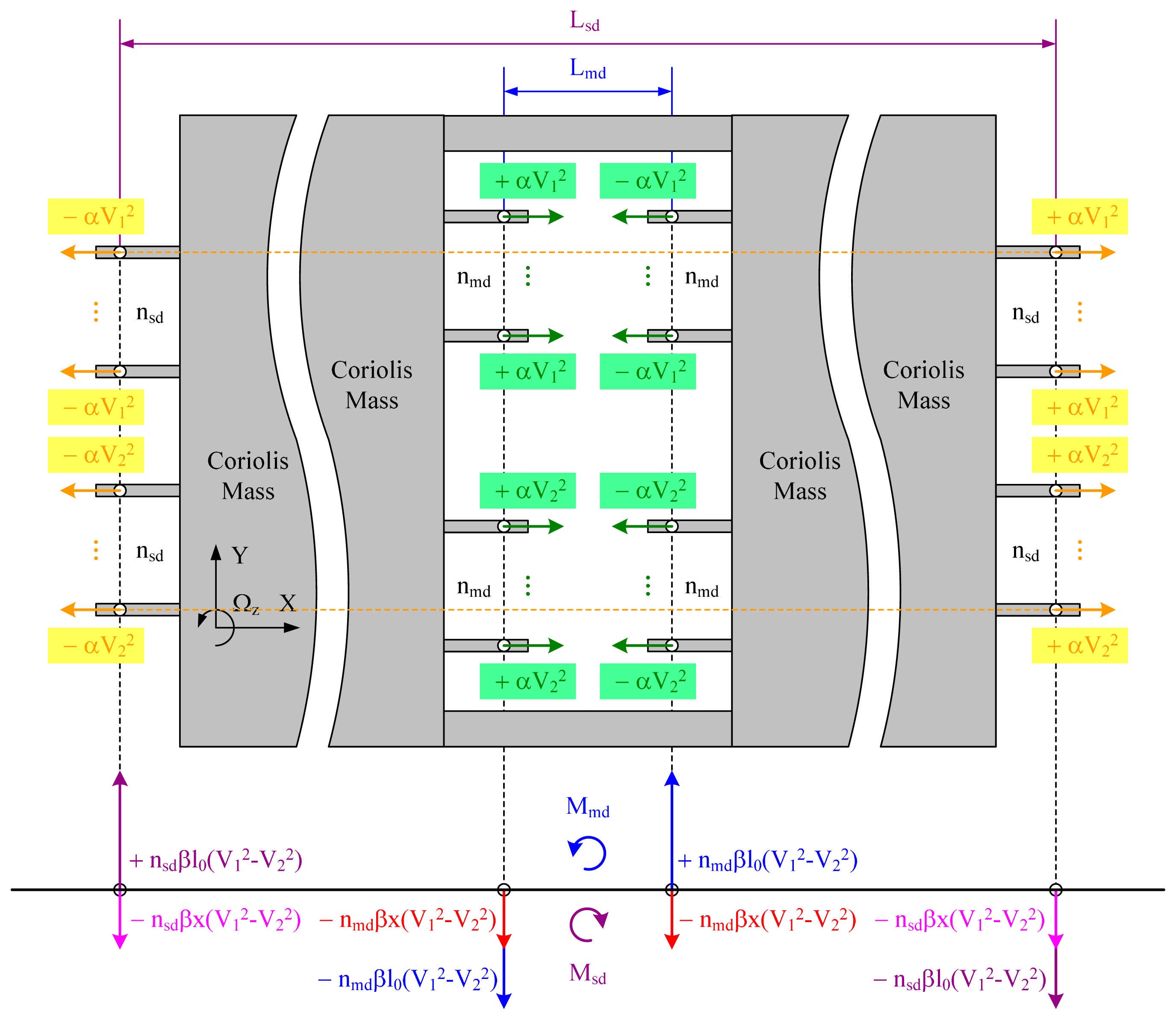 Sensors 14 20419f4 1024