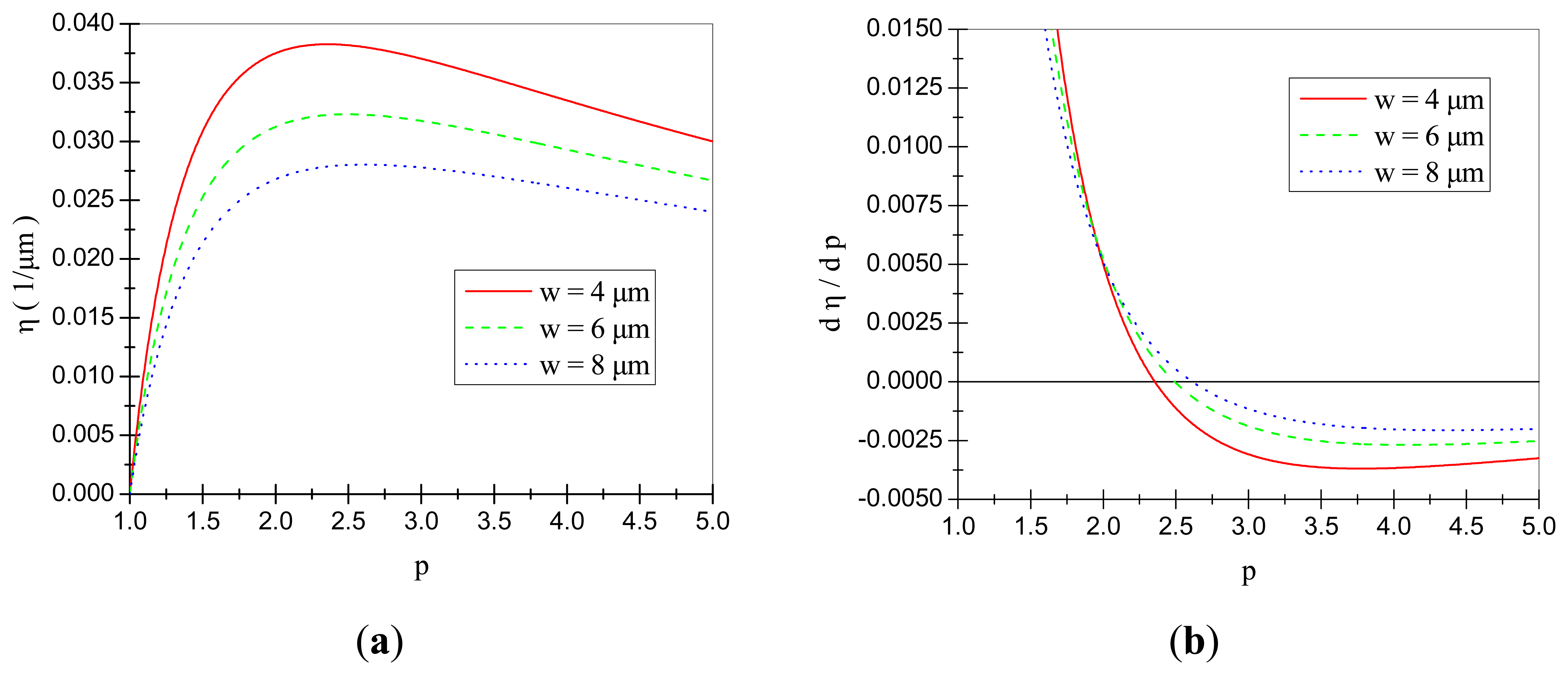 Sensors 14 20419f5 1024