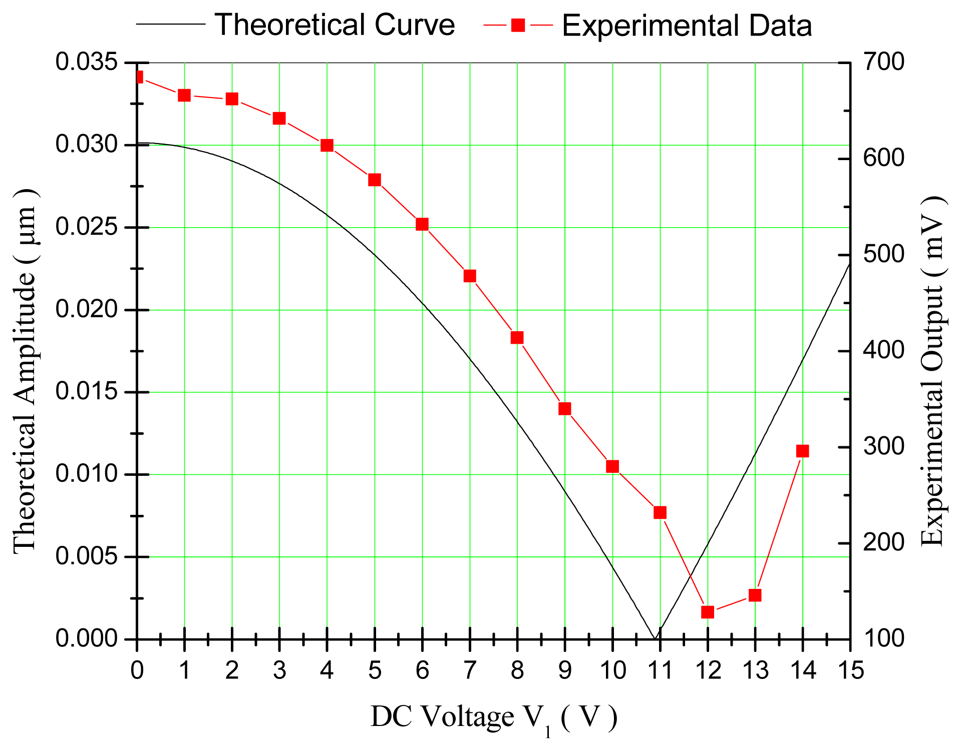 Sensors 14 20419f8 1024