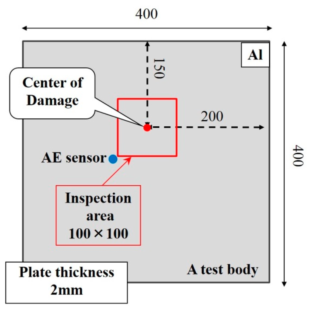 Sensors 14 20439f4 1024