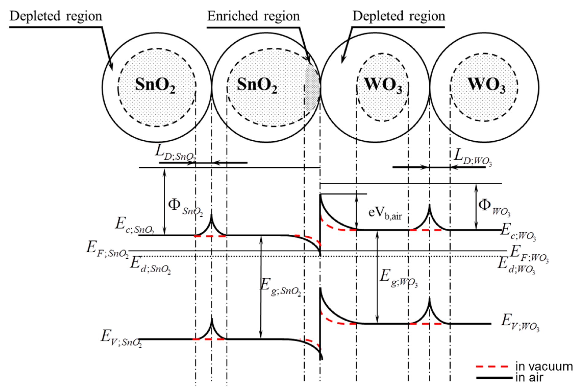 Sensors 14 20480f15 1024