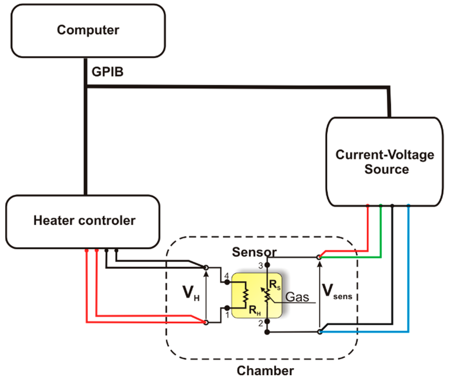 Sensors 14 20480f2 1024
