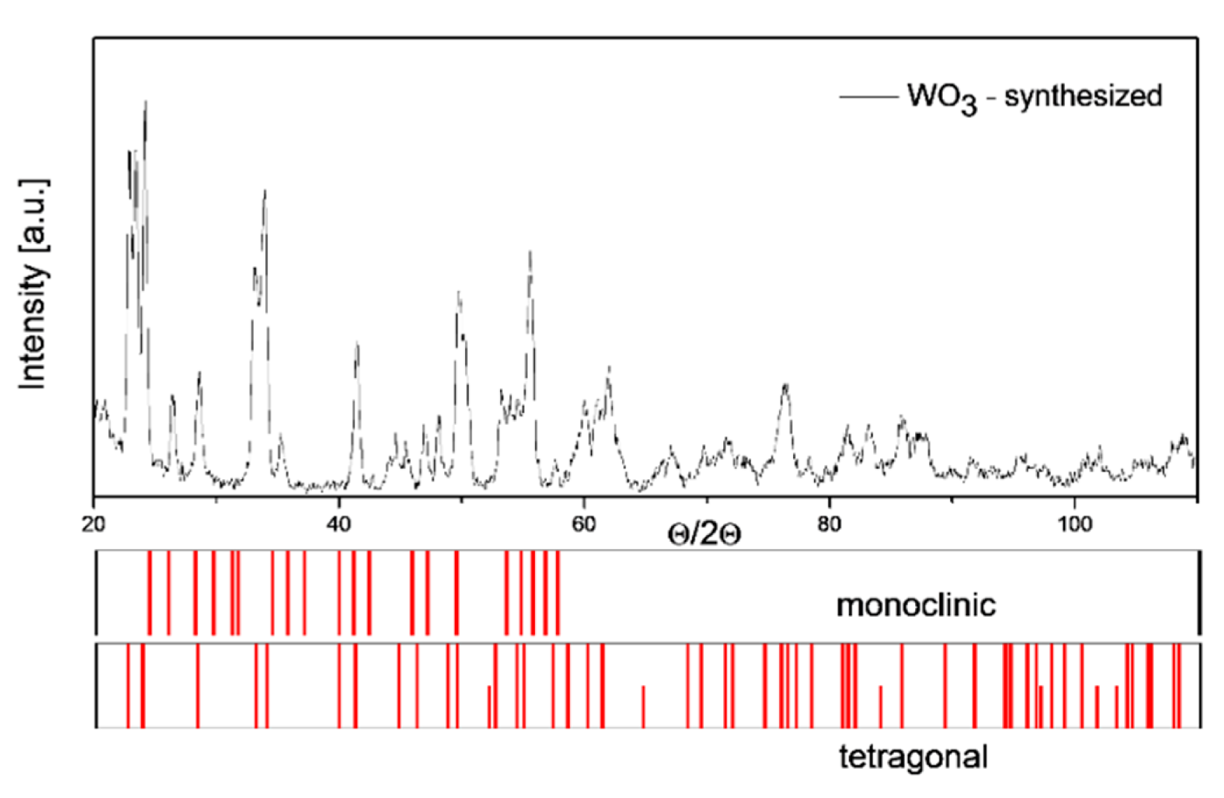 Sensors 14 20480f4 1024