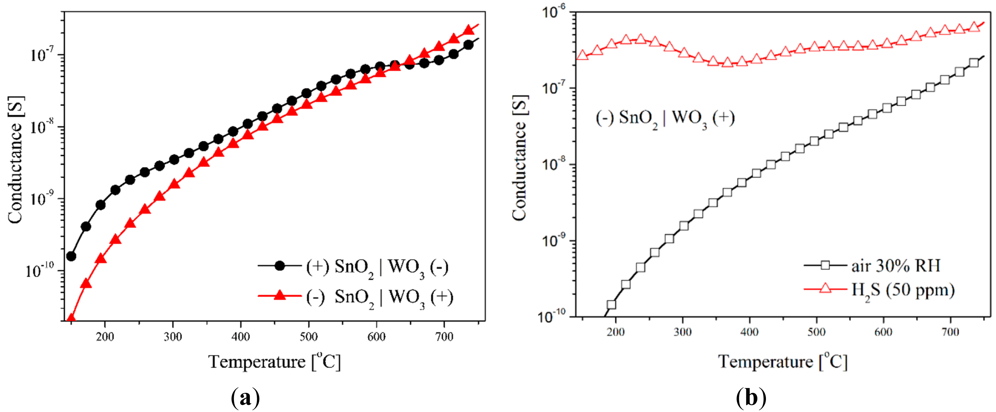 Sensors 14 20480f8 1024