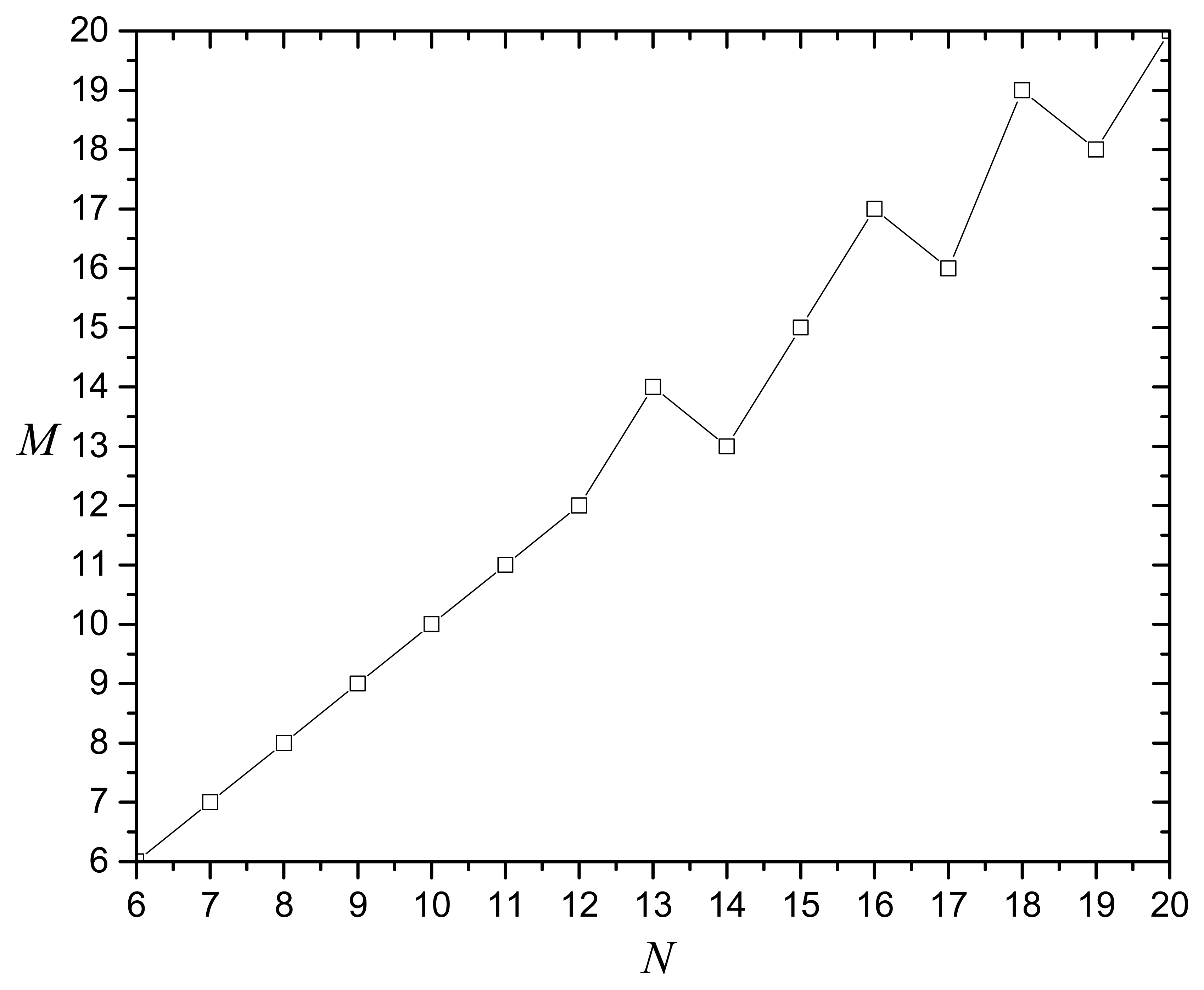 Sensors 14 20500f2 1024