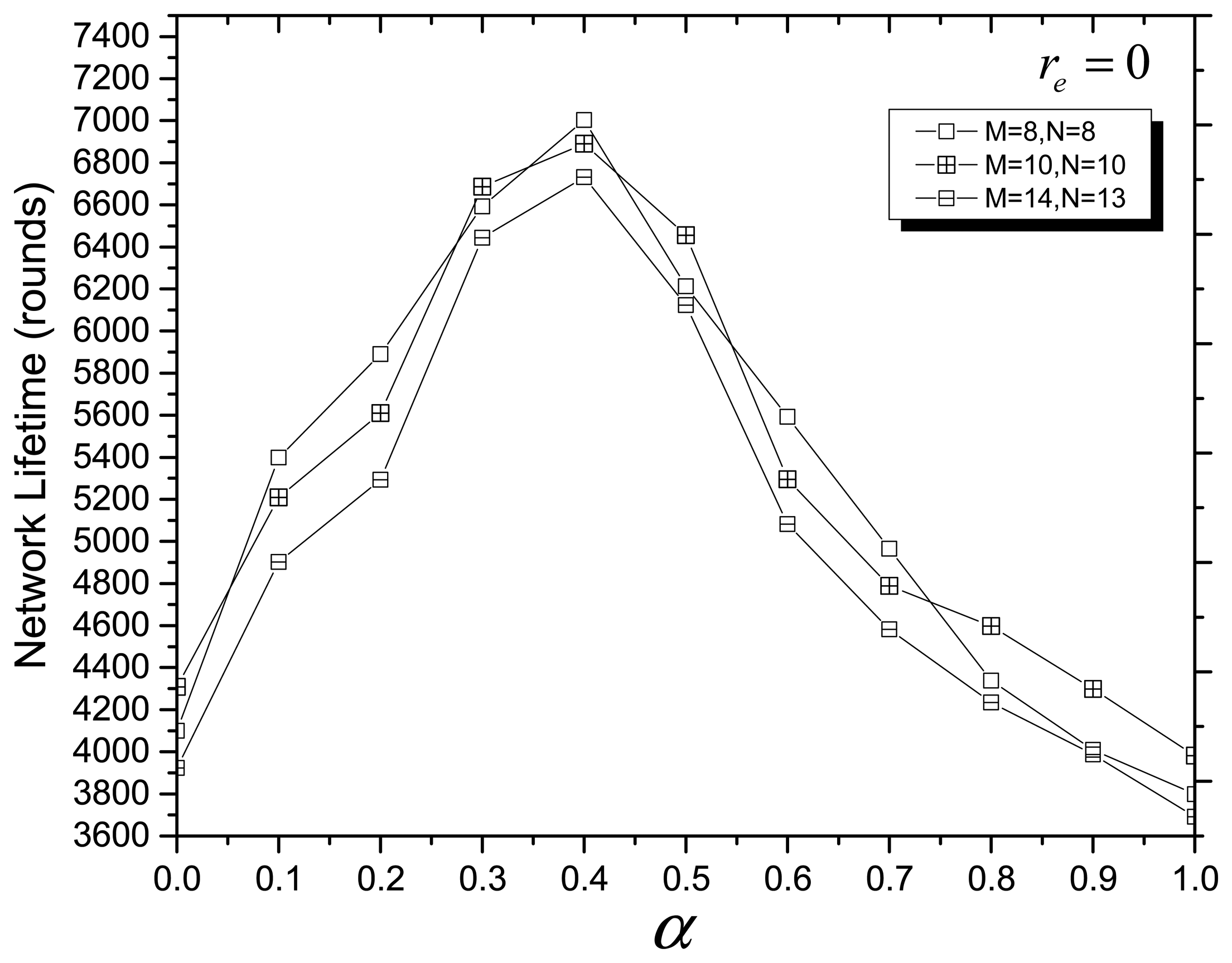 Sensors 14 20500f3 1024