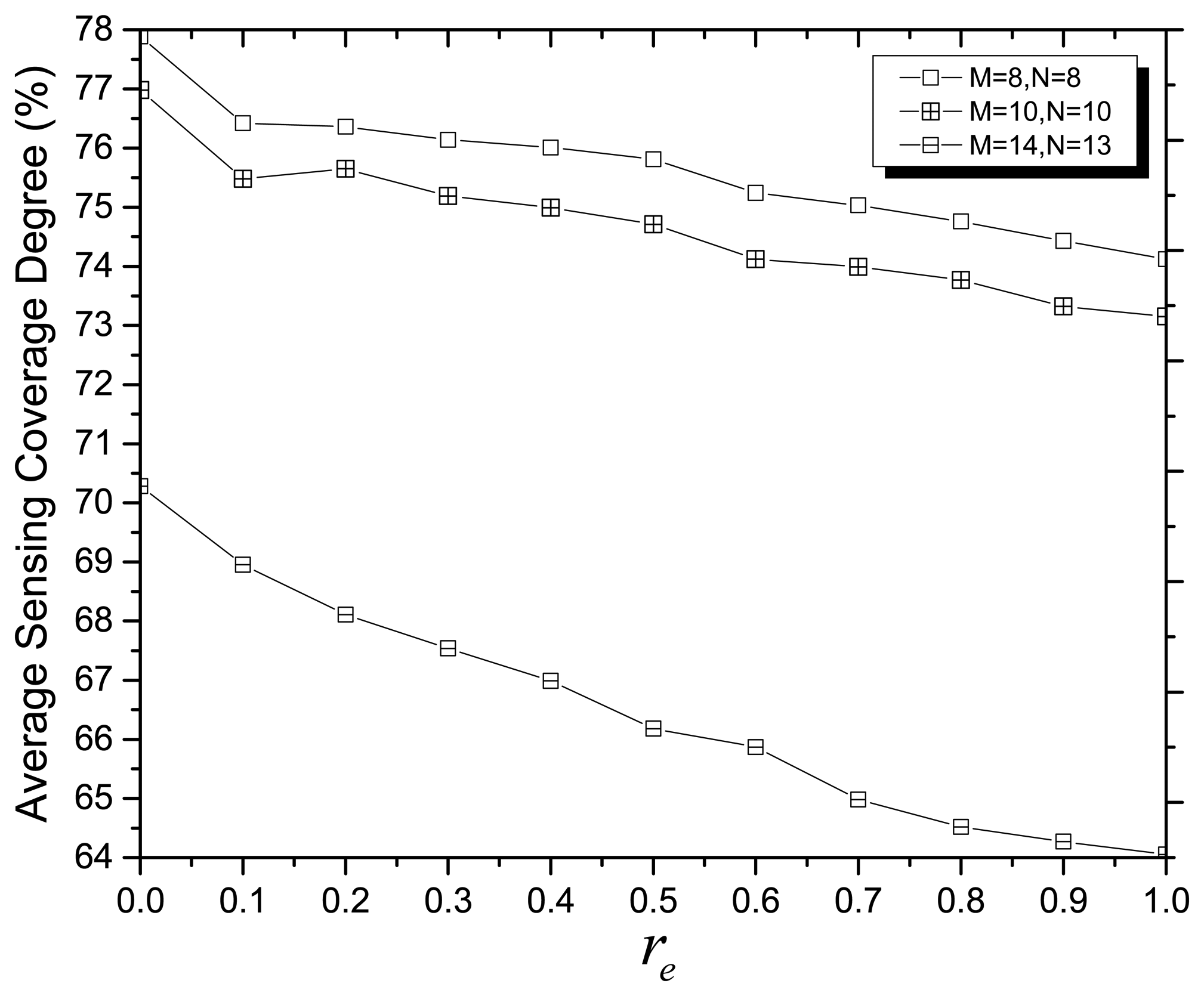 Sensors 14 20500f5 1024