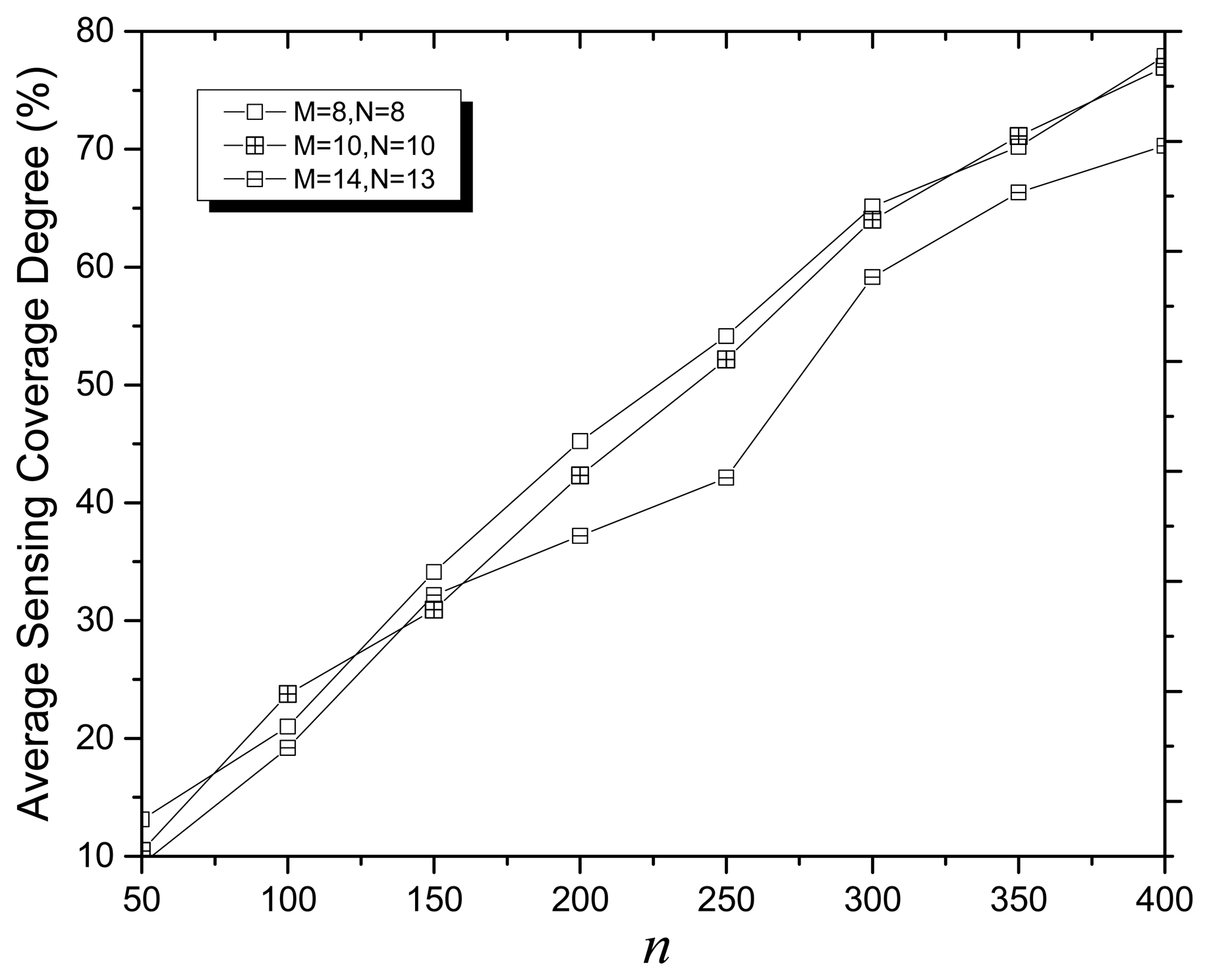 Sensors 14 20500f6 1024