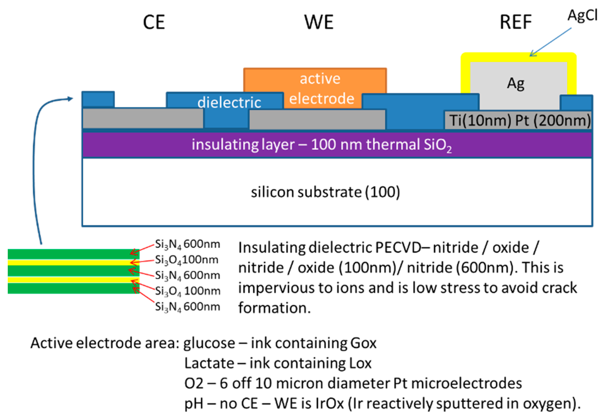 Sensors 14 20519f2 1024