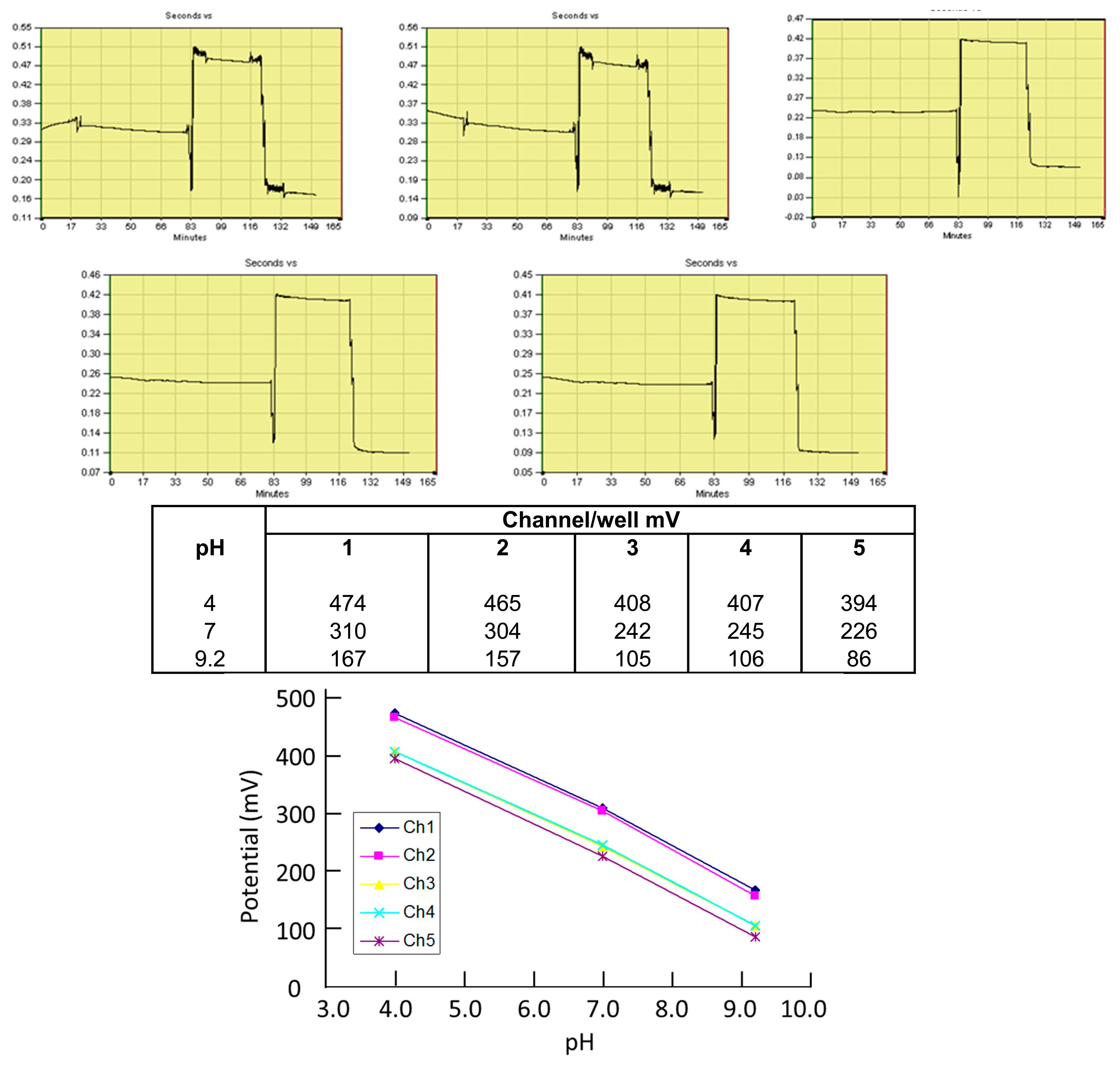 Sensors 14 20519f7 1024