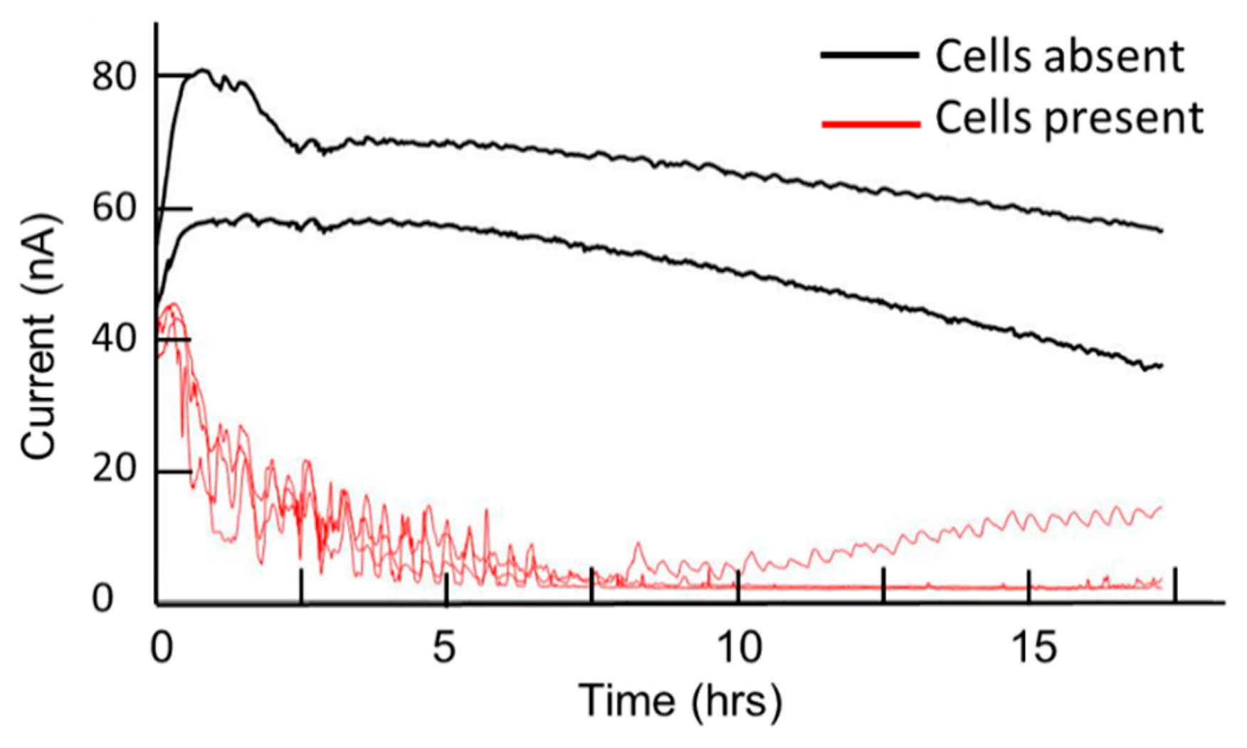 Sensors 14 20519f8 1024
