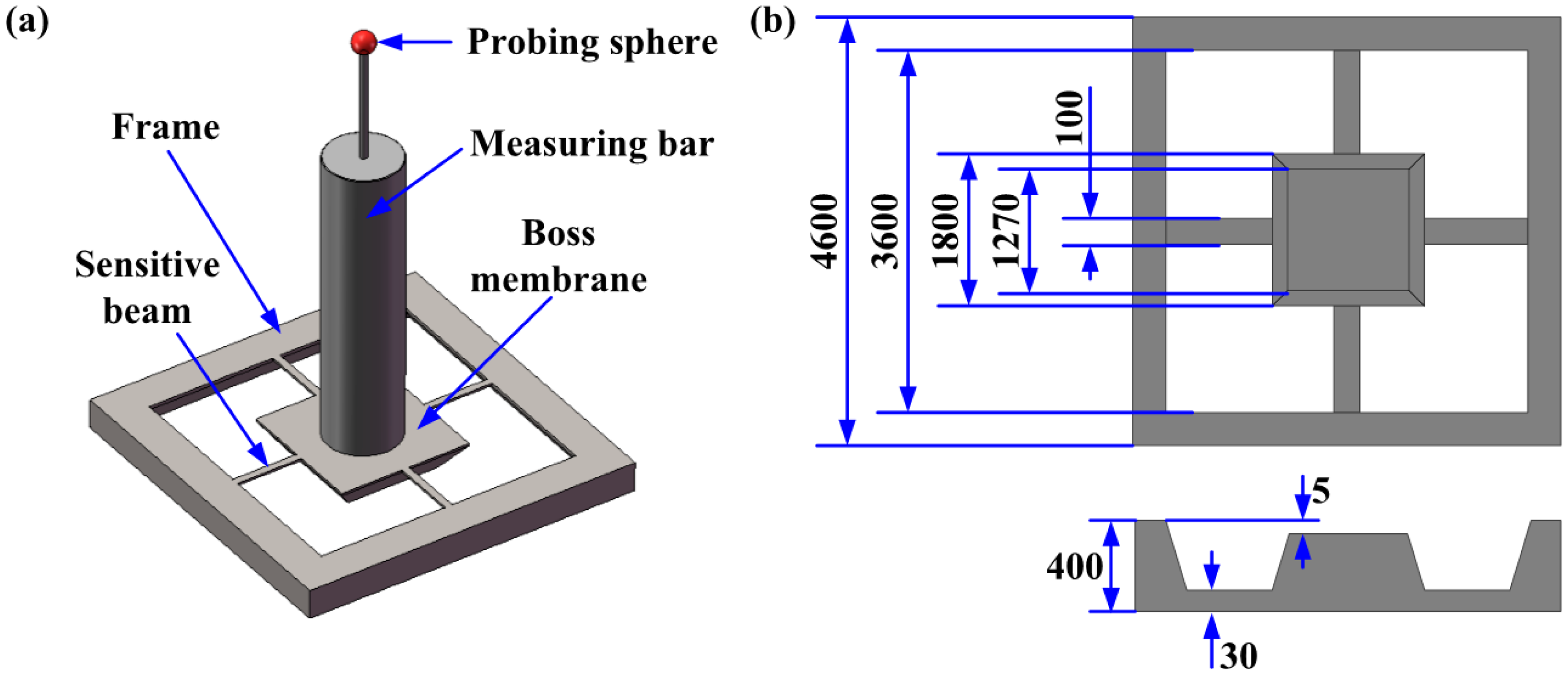 Sensors 14 20533f1 1024