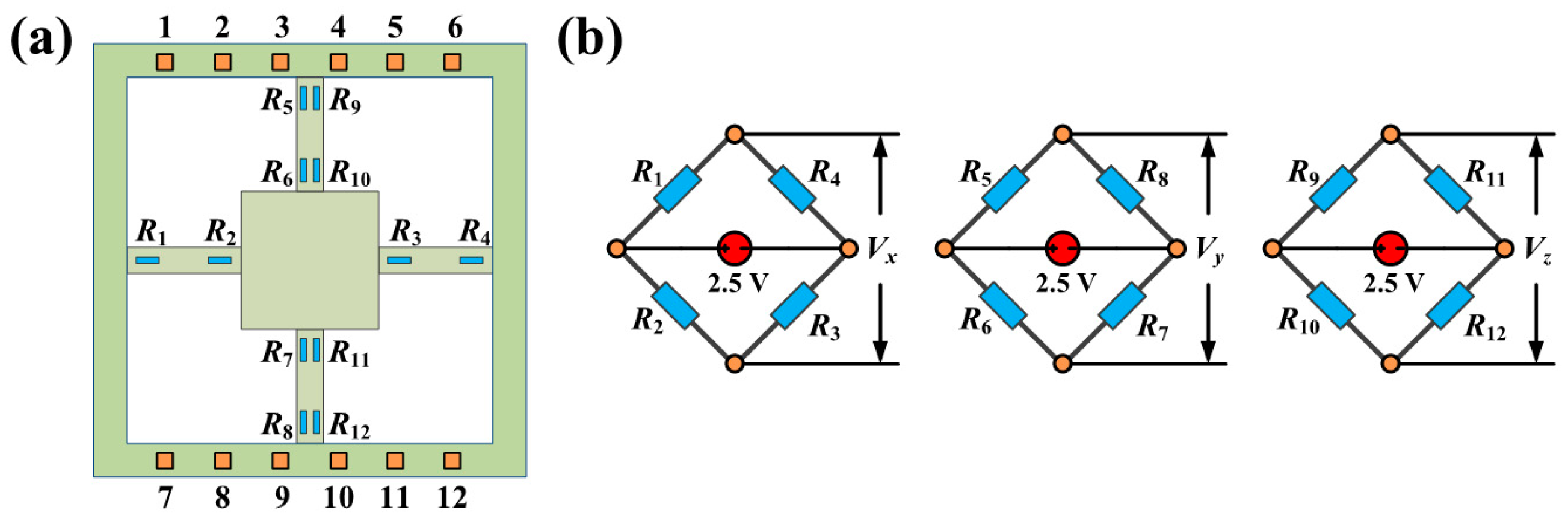Sensors 14 20533f4 1024
