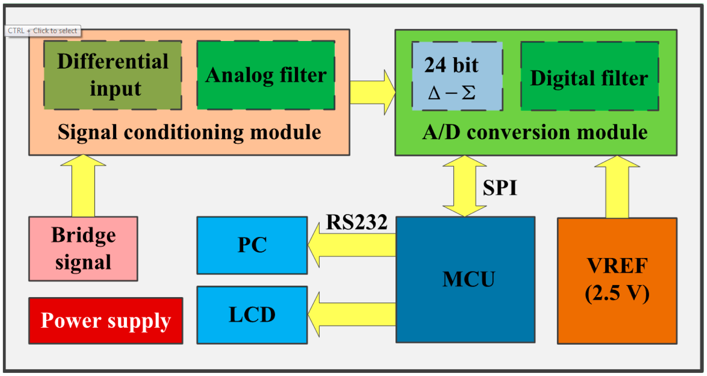 Sensors 14 20533f5 1024