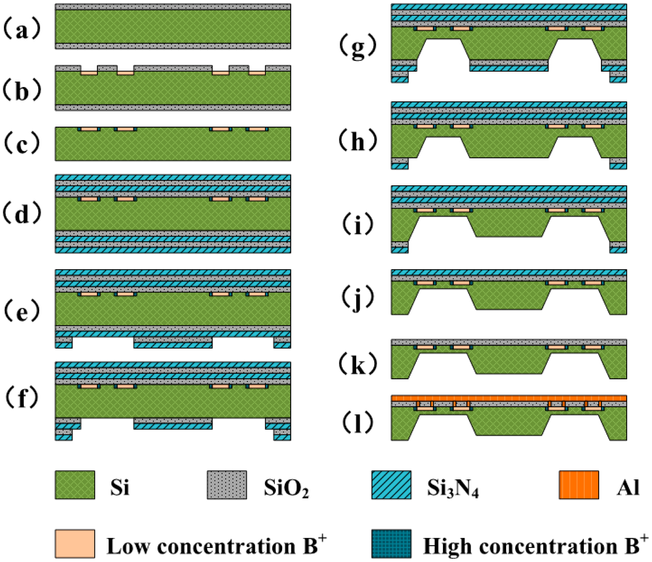 Sensors 14 20533f6 1024