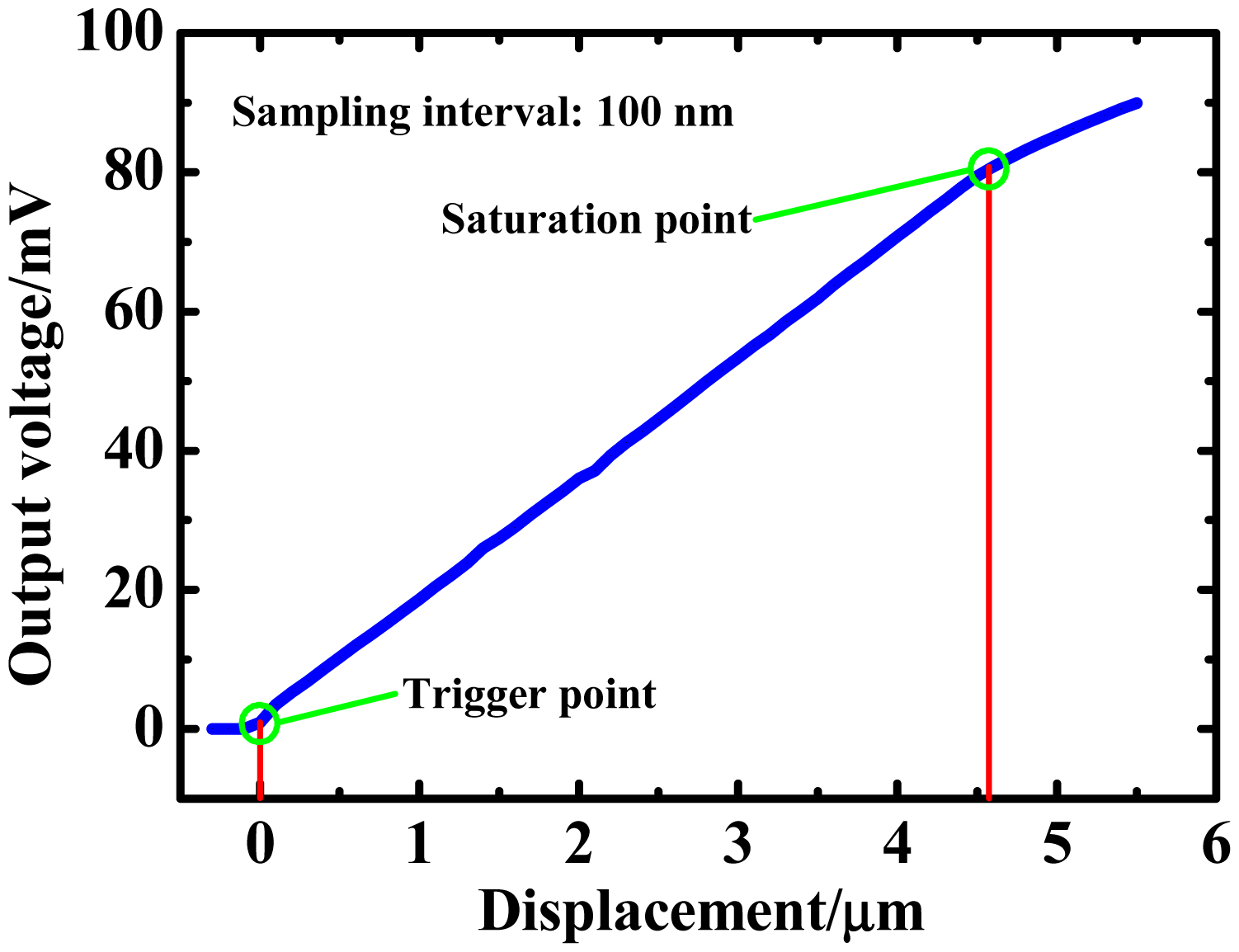 Sensors 14 20533f8 1024
