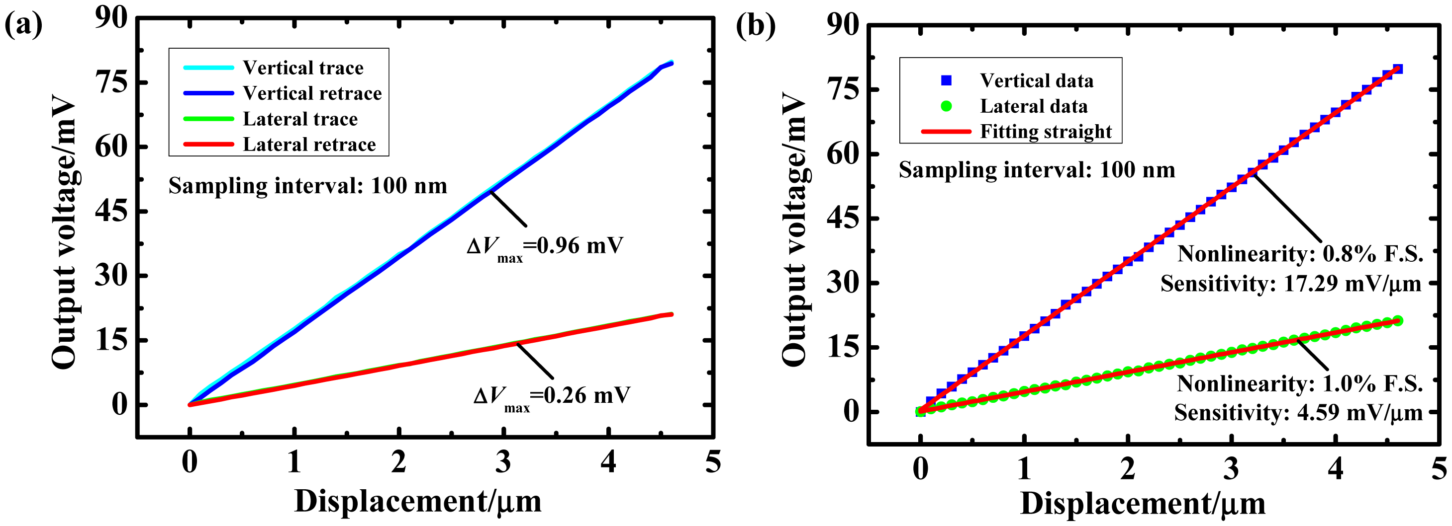 Sensors 14 20533f9 1024