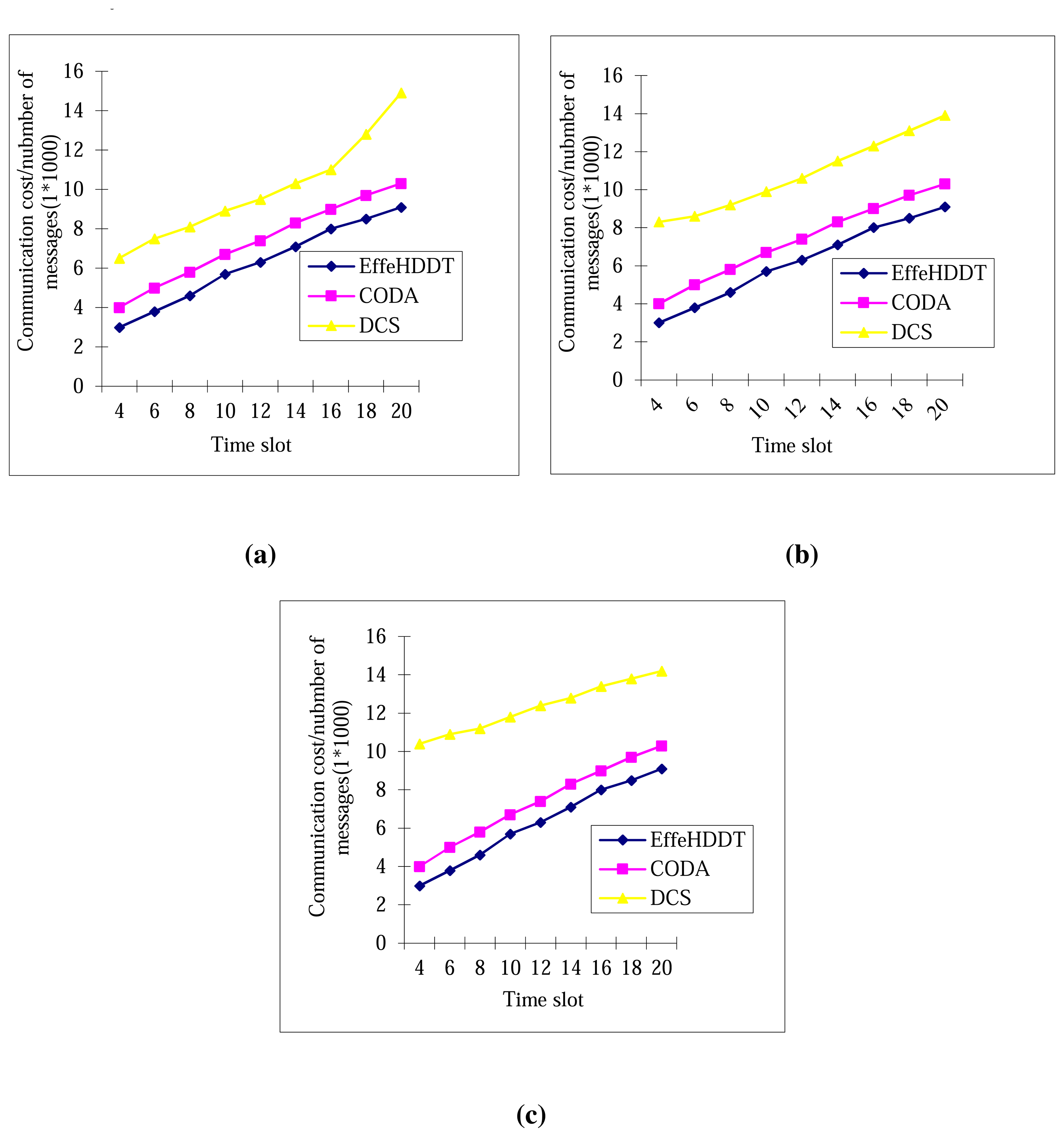 Sensors 14 20562f11 1024