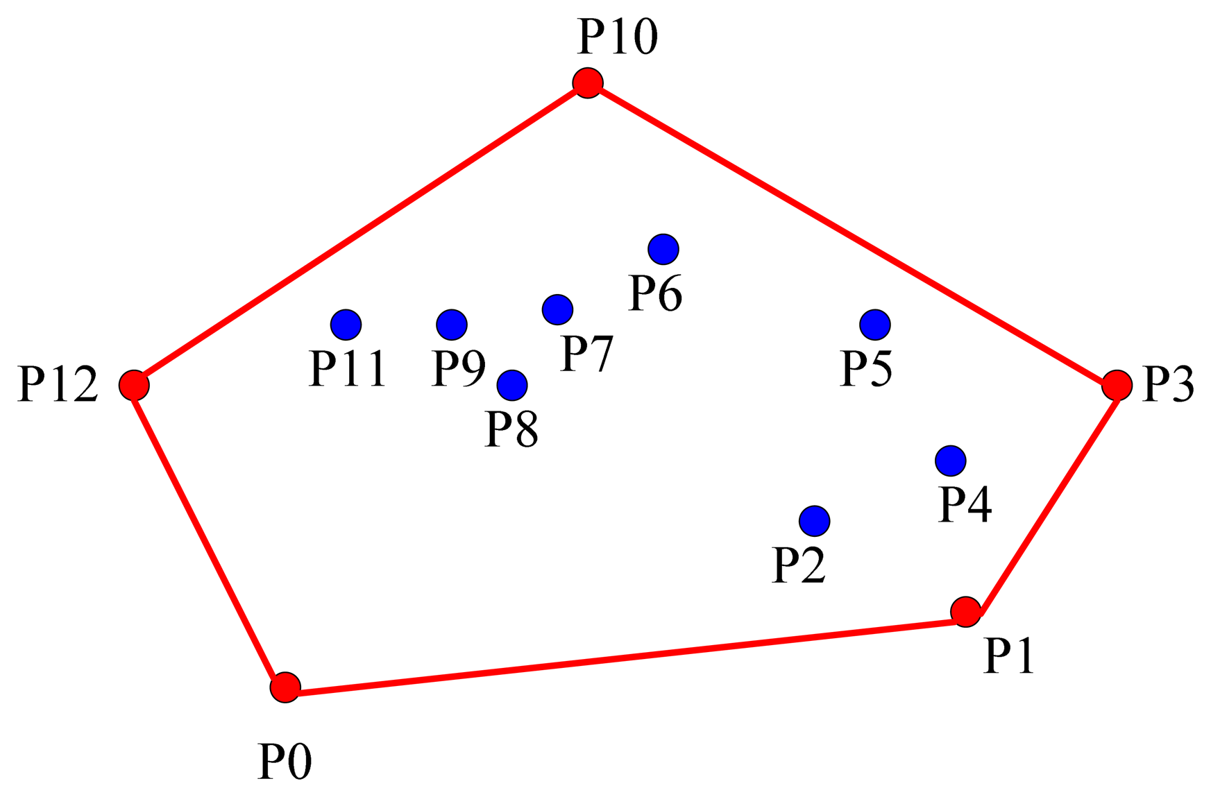 Sensors 14 20562f3 1024