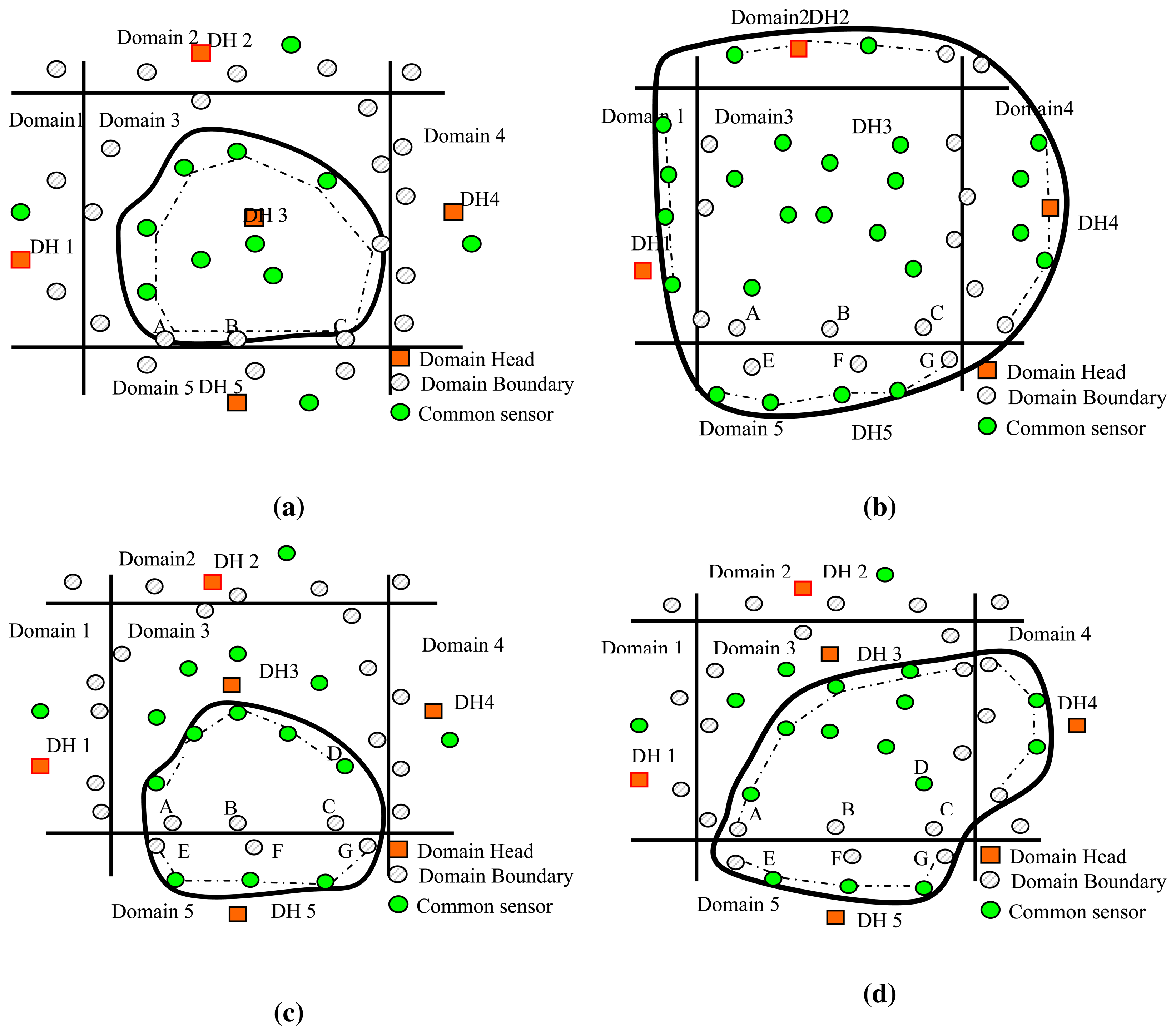 Sensors 14 20562f6 1024