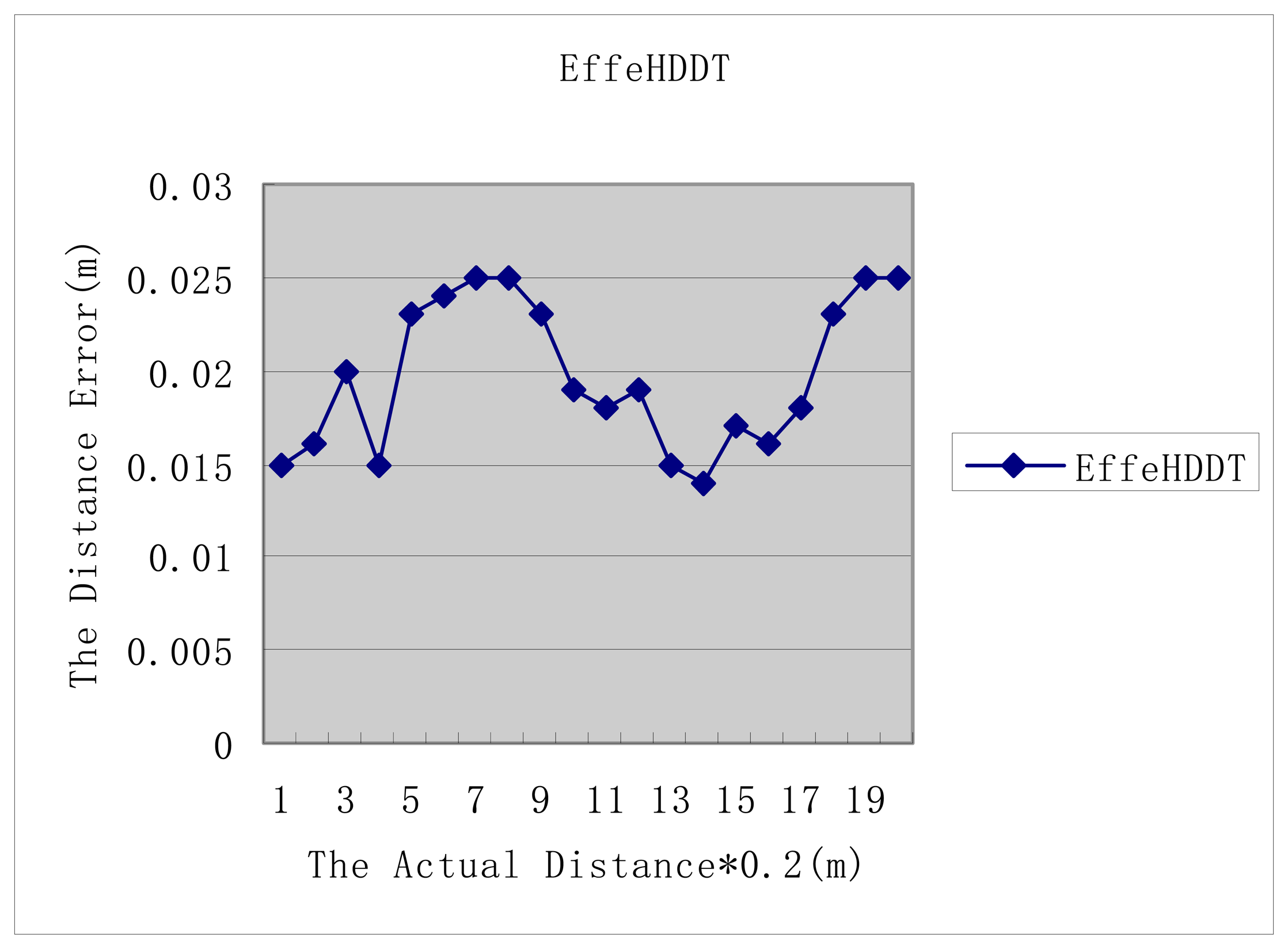 Sensors 14 20562f8 1024