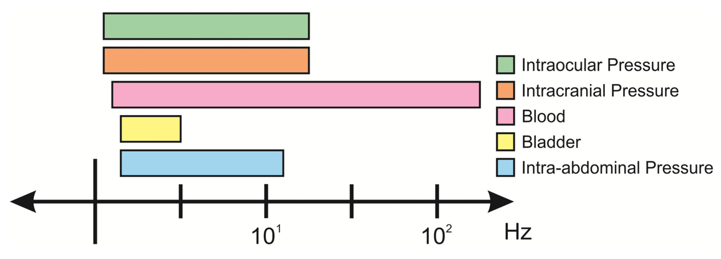 Sensors 14 20620f4 1024