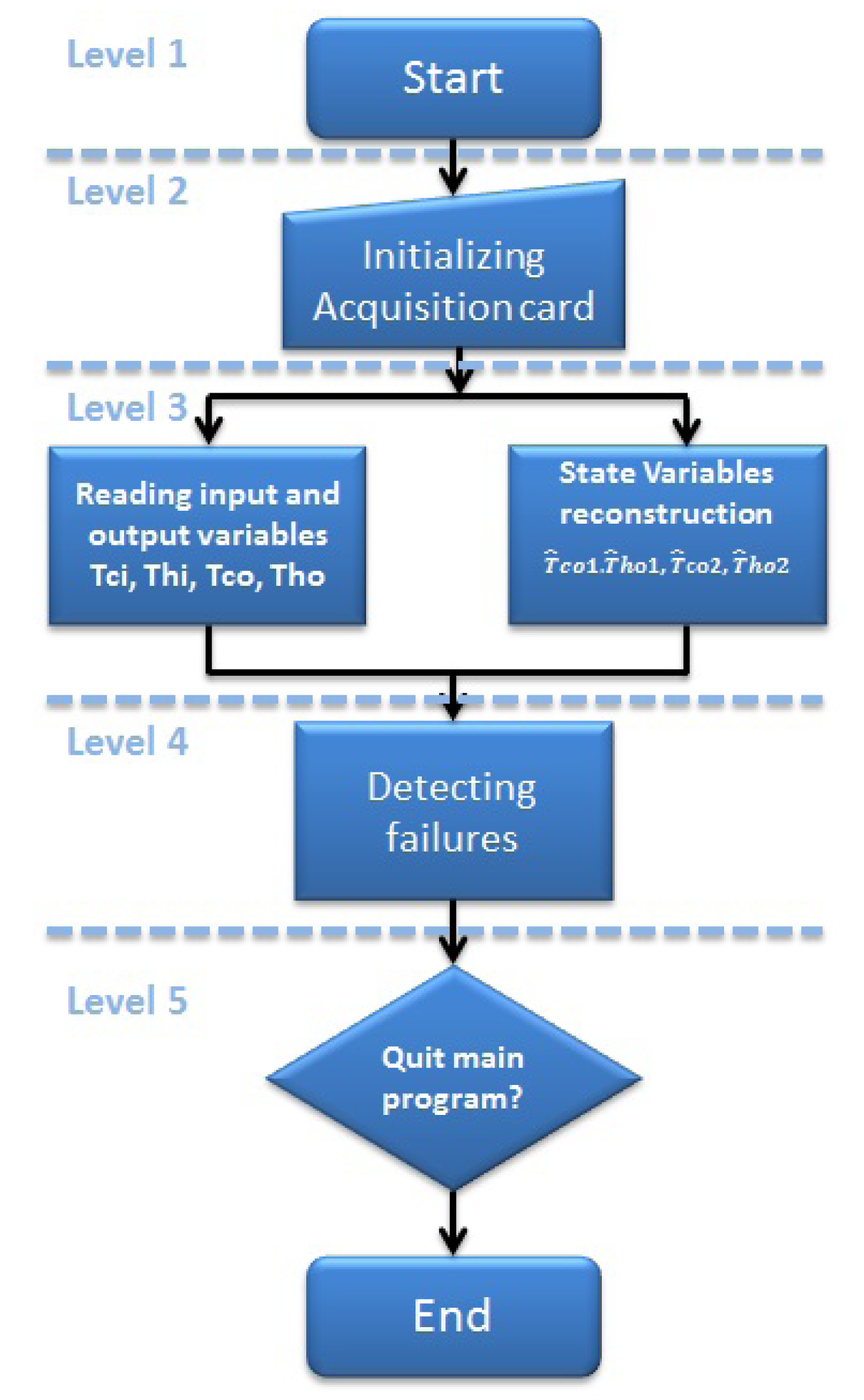 Sensors 14 20645f5 1024