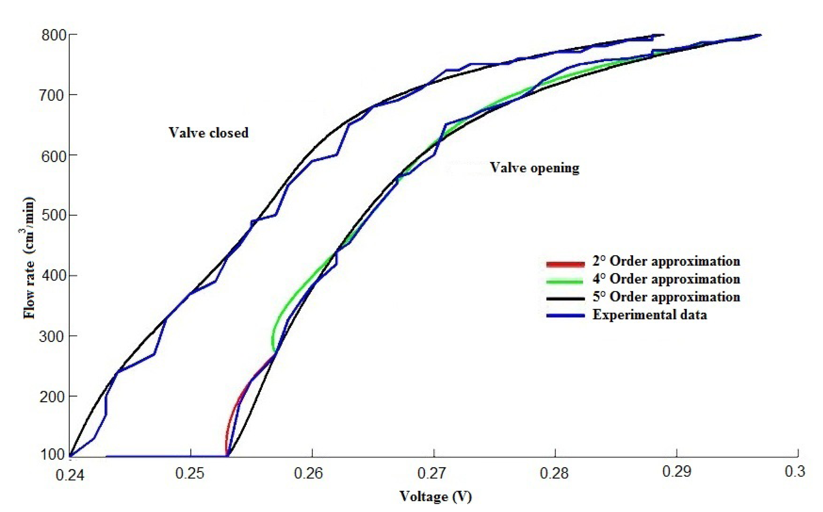 Sensors 14 20645f9 1024