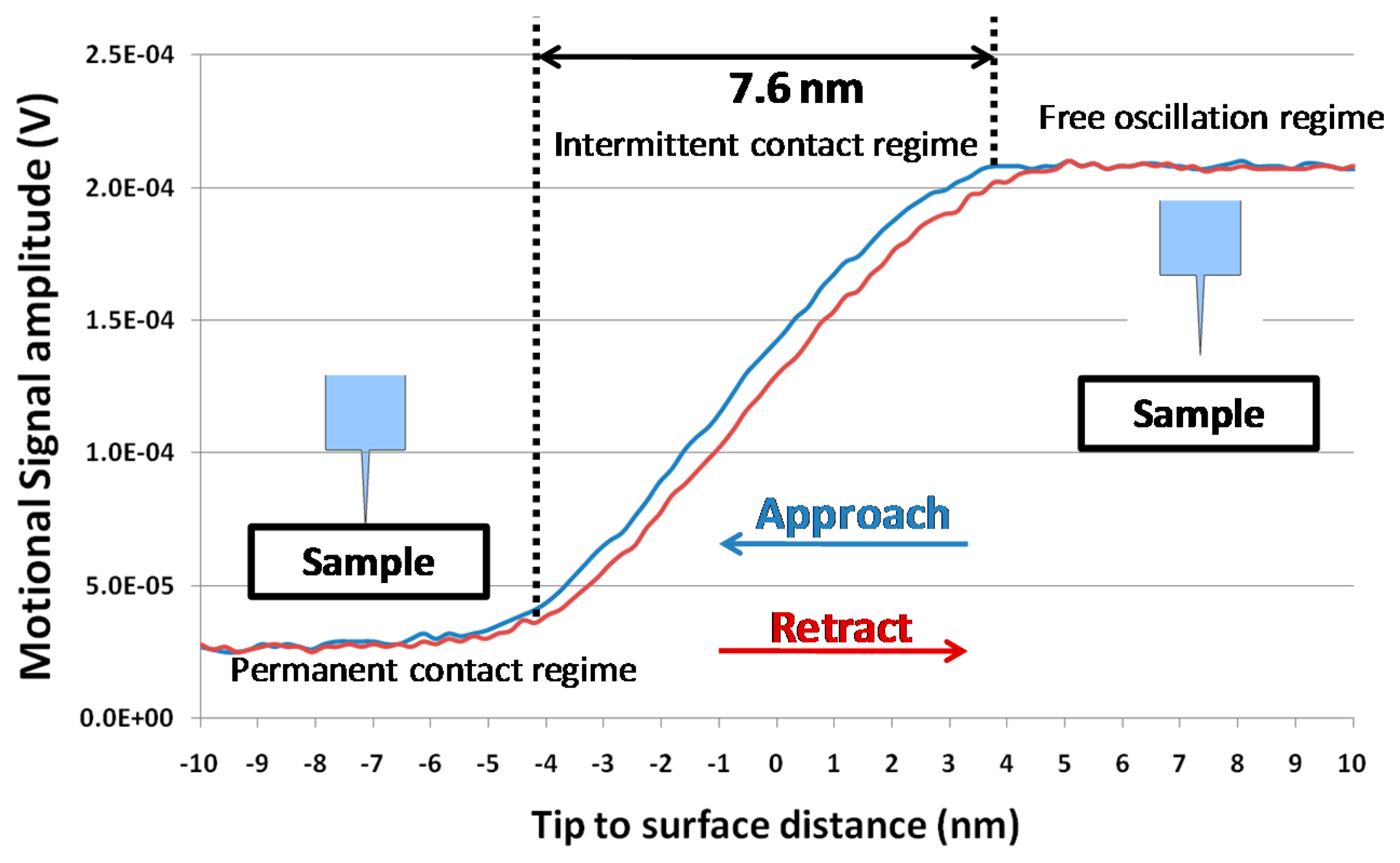 Sensors 14 20667f12 1024