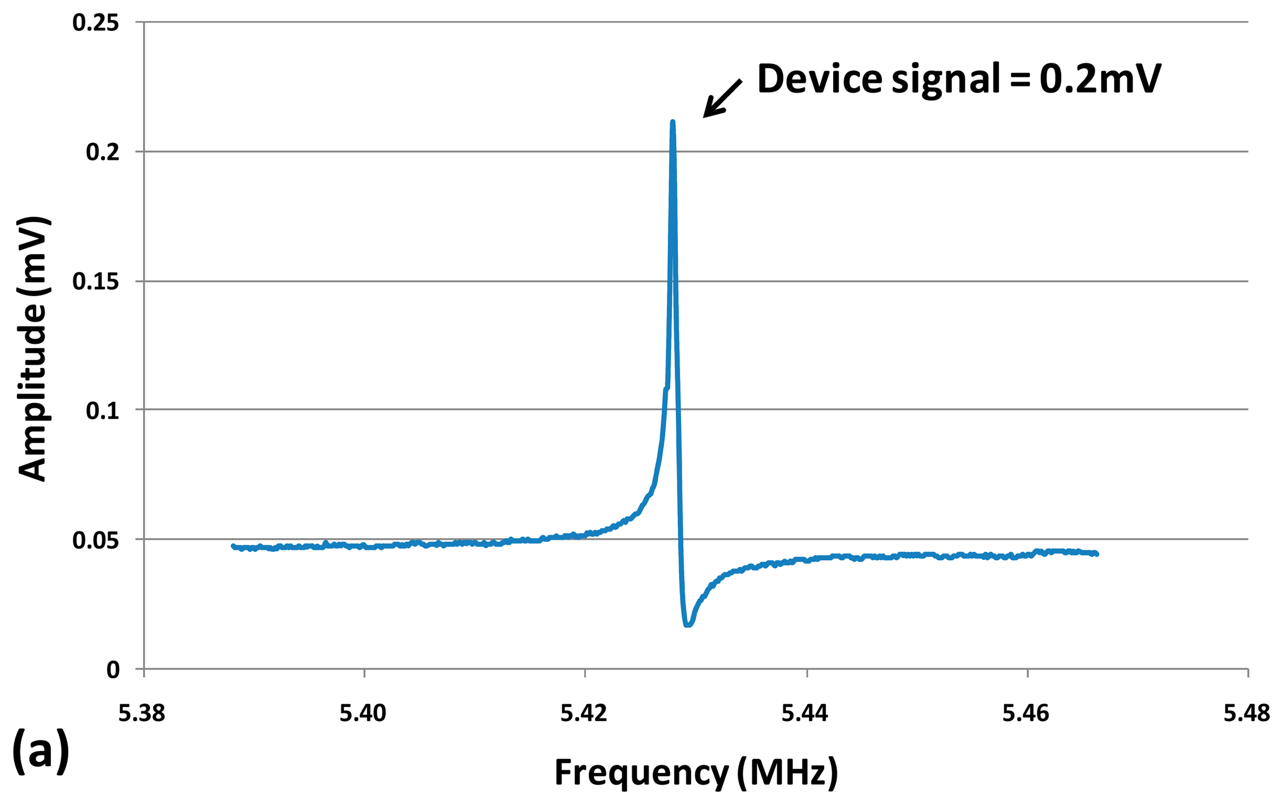 Sensors 14 20667f16a 1024