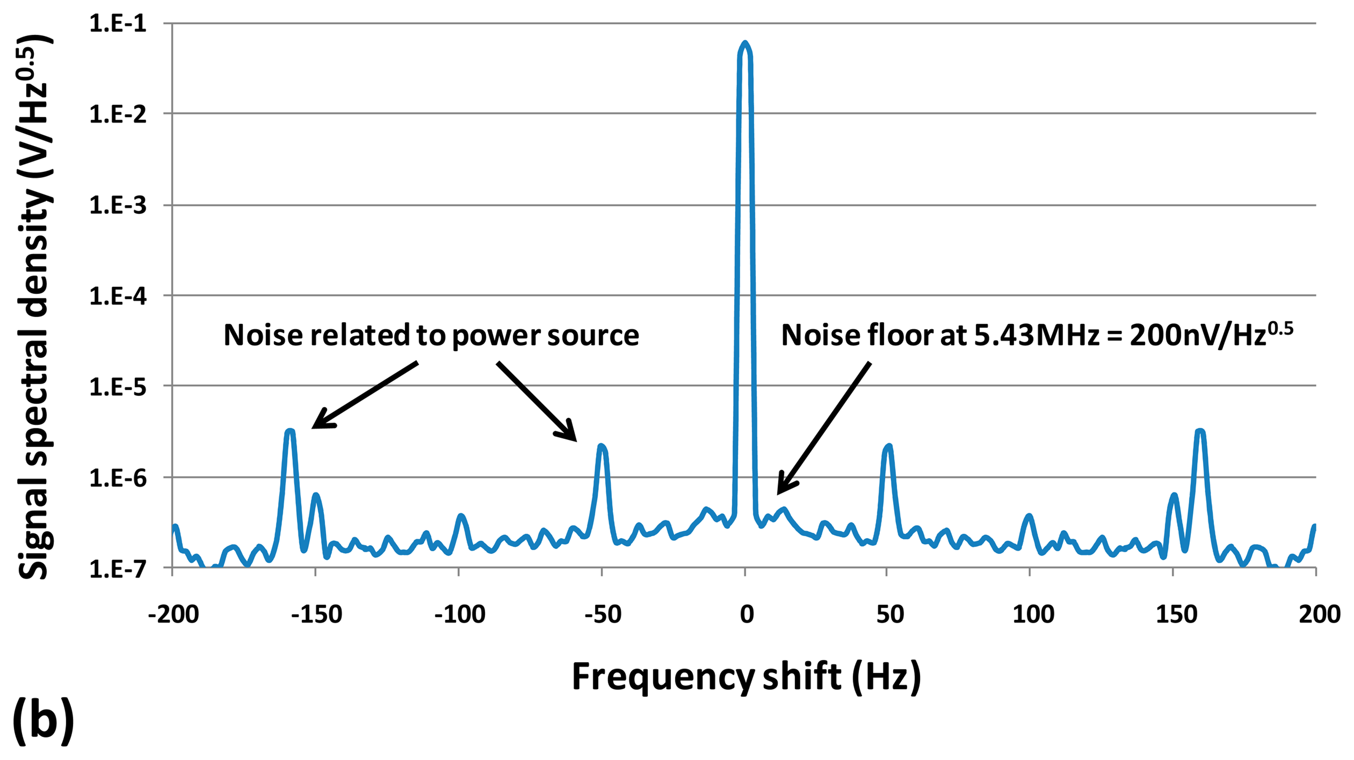 Sensors 14 20667f16b 1024