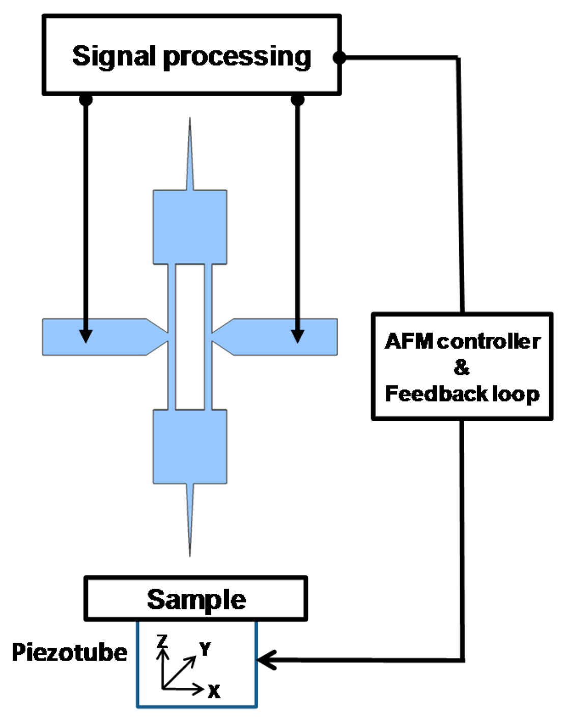Sensors 14 20667f2 1024