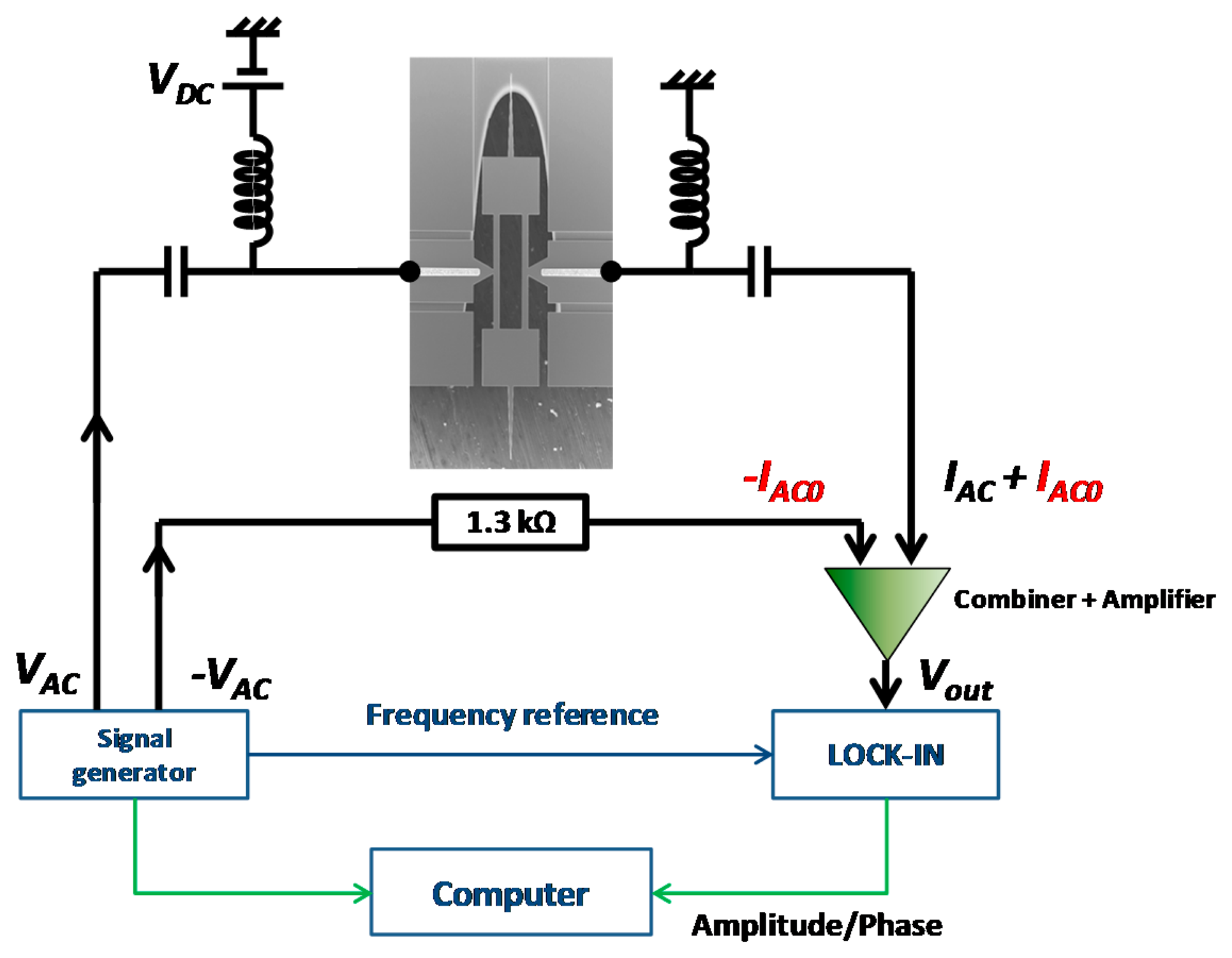 Sensors 14 20667f8 1024