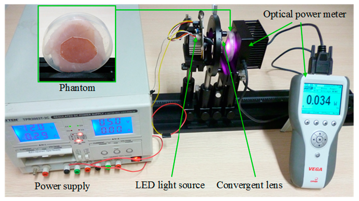 Sensors 14 20687f10 1024