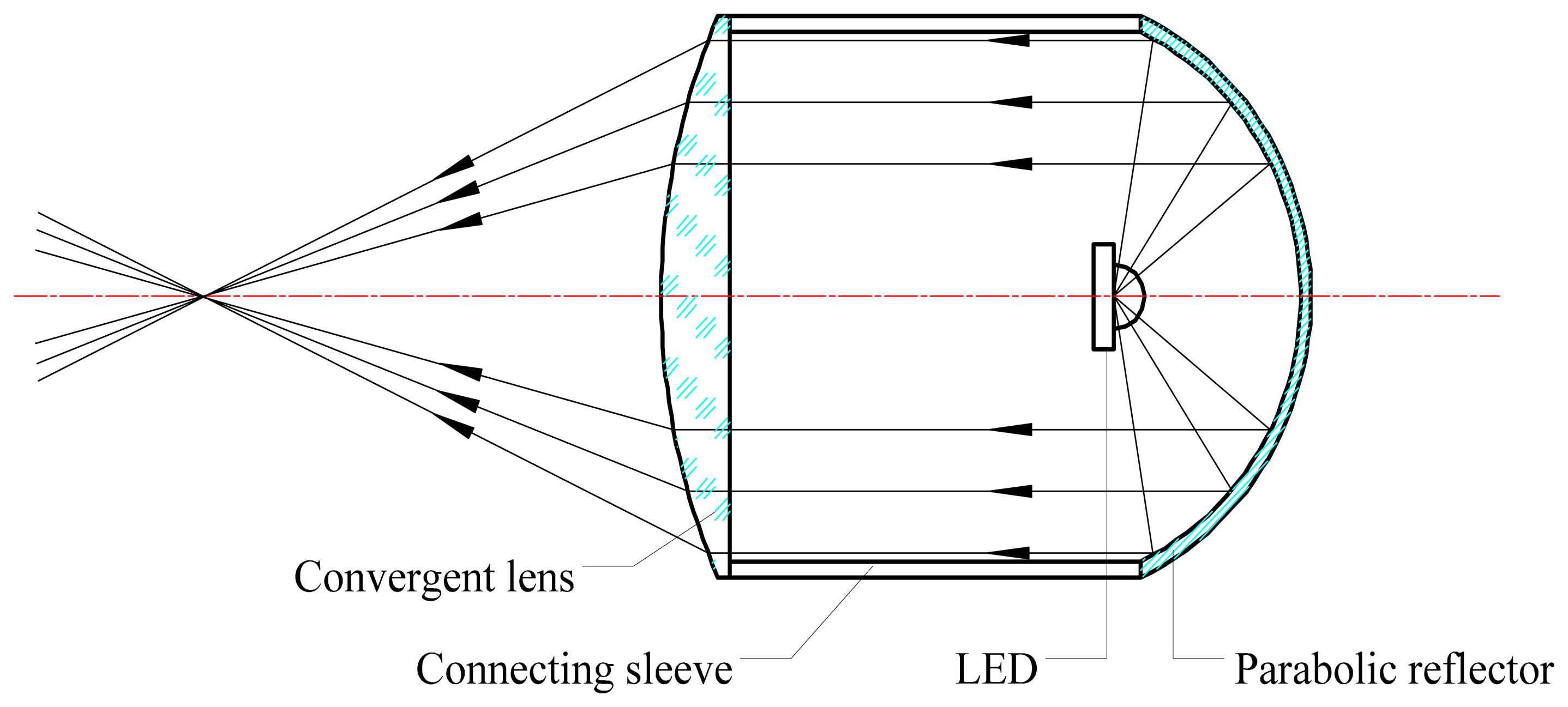 Sensors 14 20687f2 1024