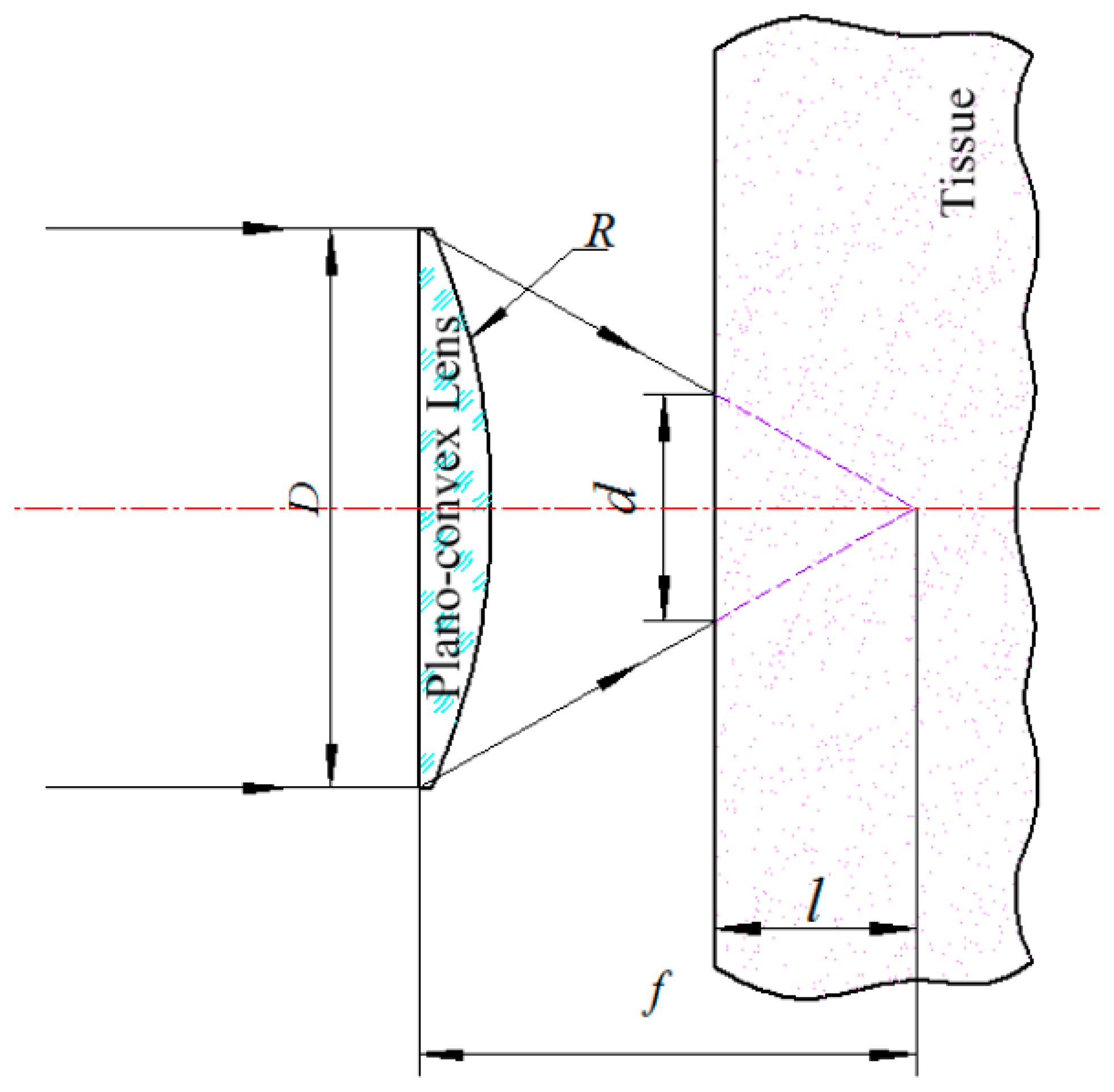 Sensors 14 20687f3 1024