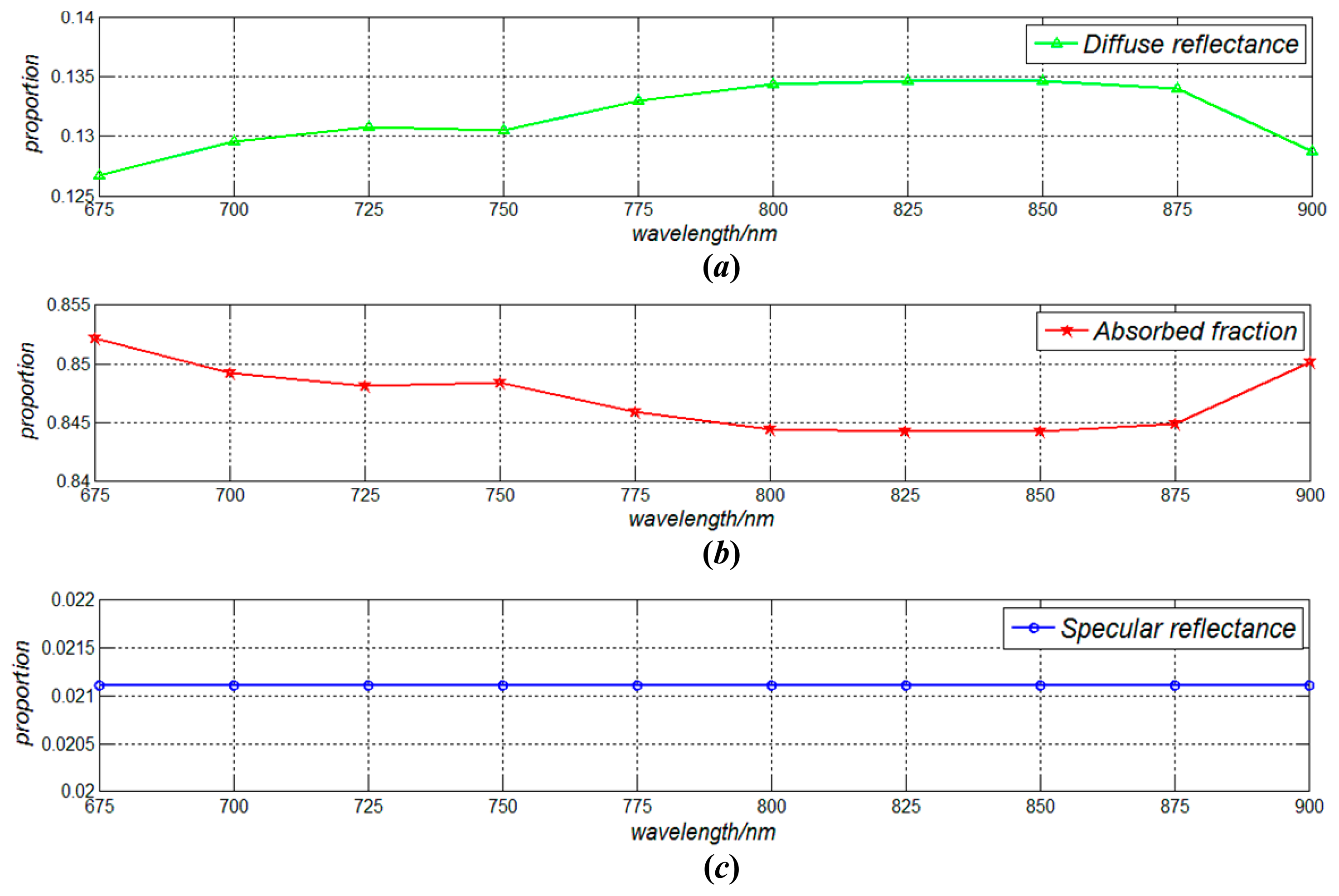 Sensors 14 20687f5 1024