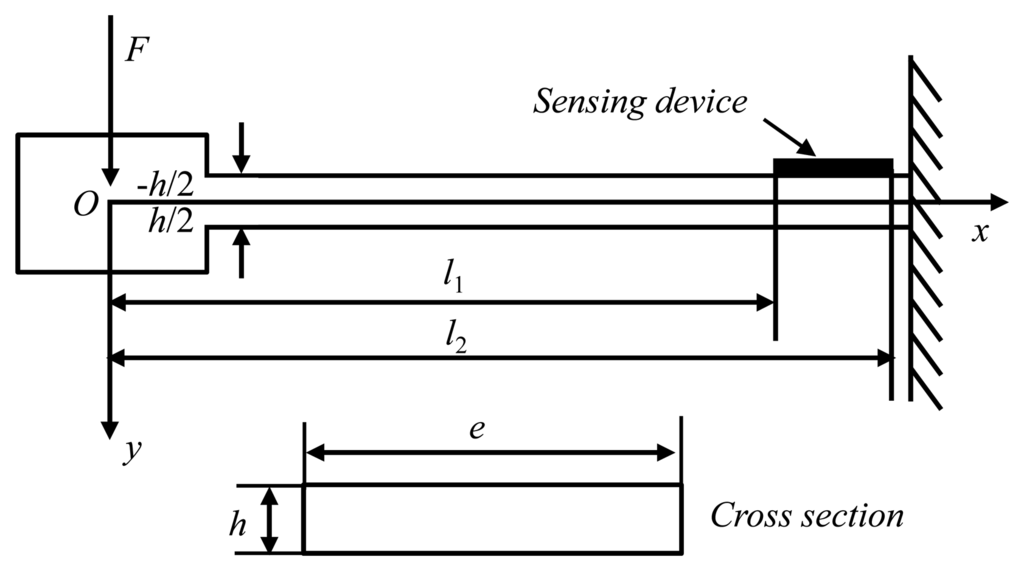 Sensors 14 20702f2 1024