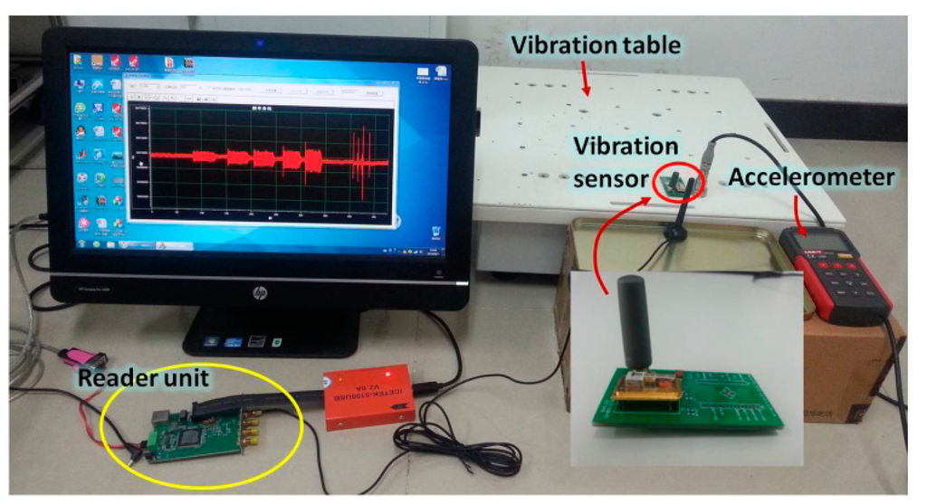 Sensors 14 20702f5 1024