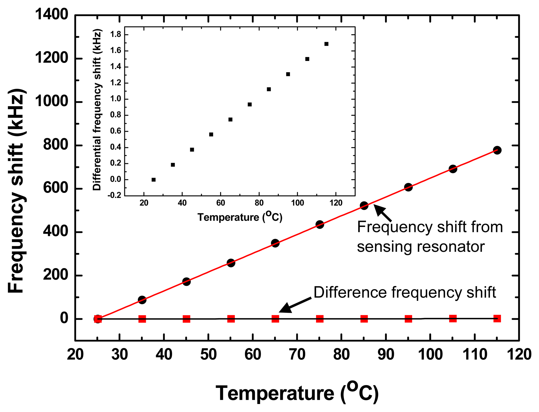 Sensors 14 20702f8 1024