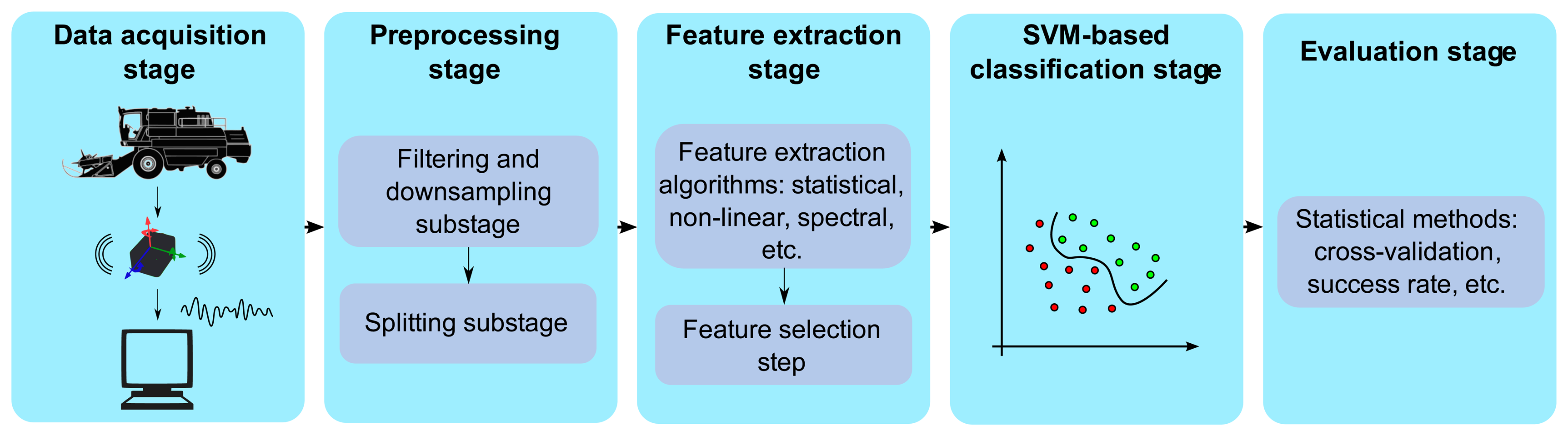 Sensors 14 20713f4 1024