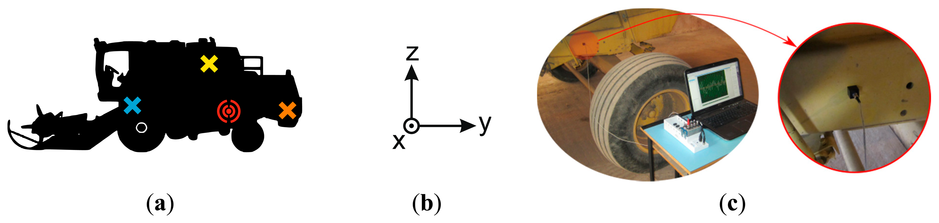Sensors 14 20713f5 1024