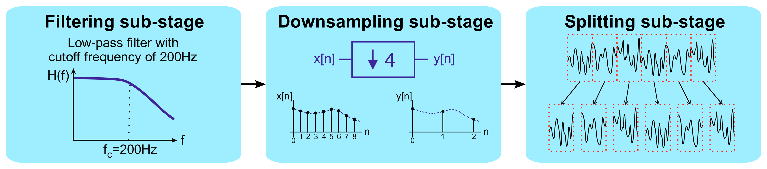 Sensors 14 20713f6 1024
